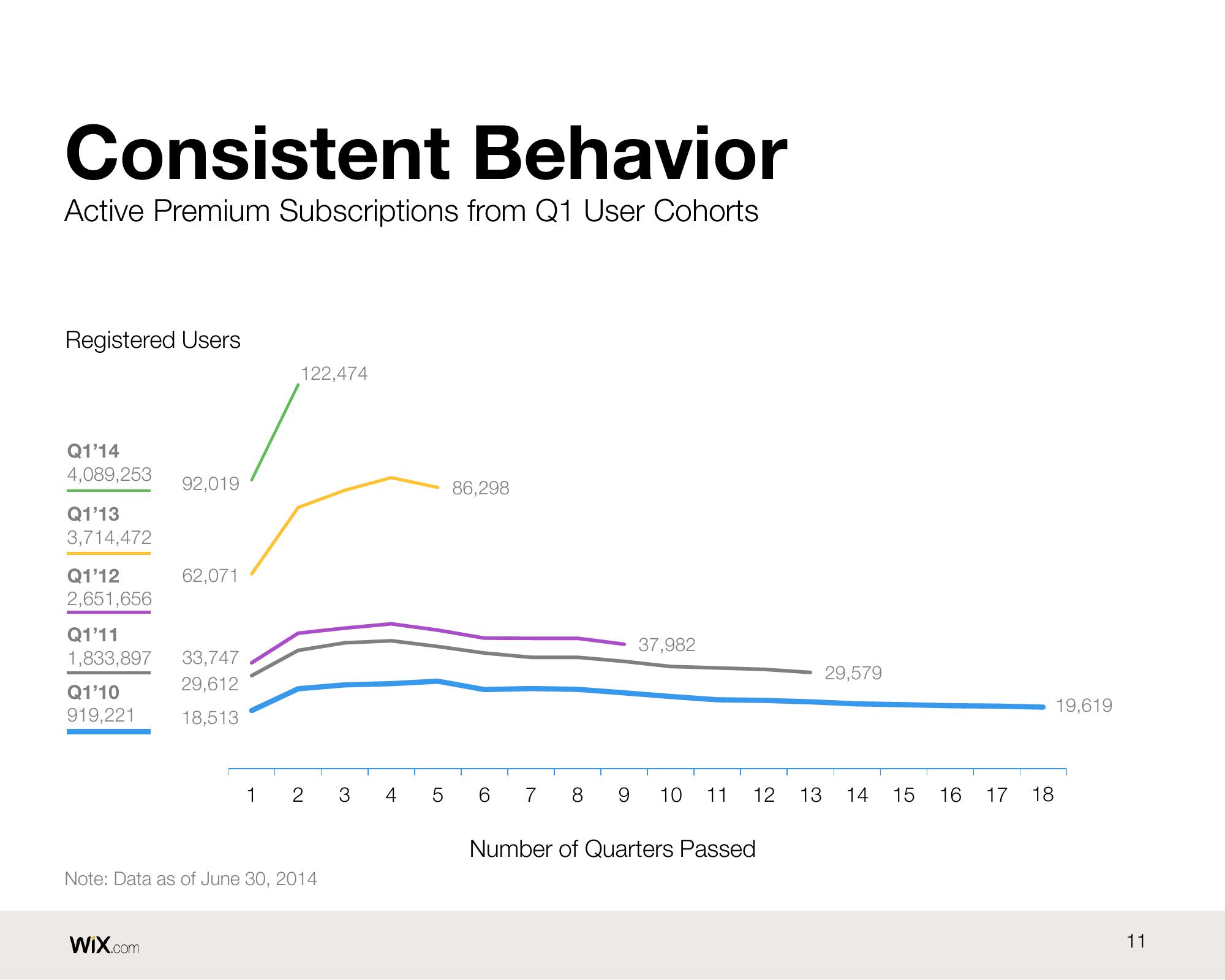 Wix Results Presentation Deck slide image #11