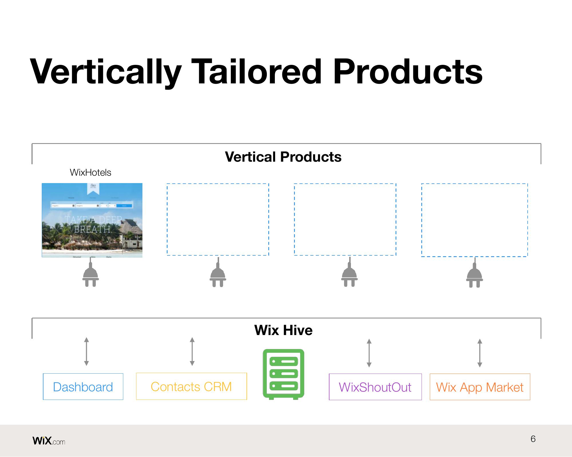 Wix Results Presentation Deck slide image #6