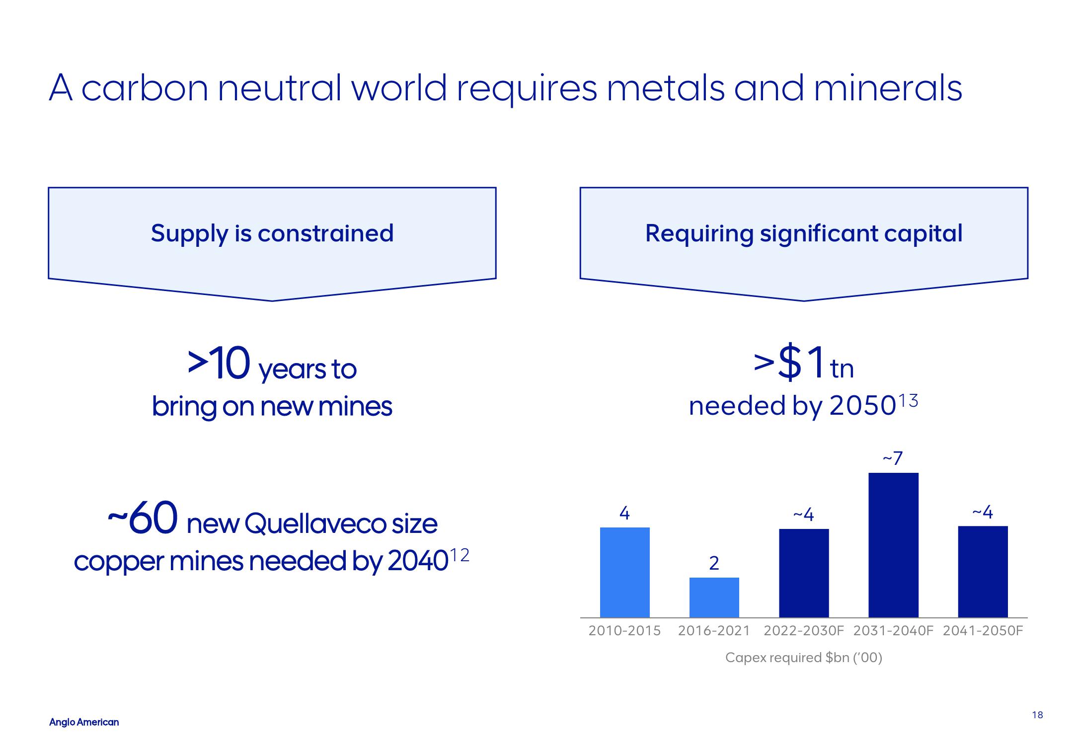 AngloAmerican Investor Update slide image #18