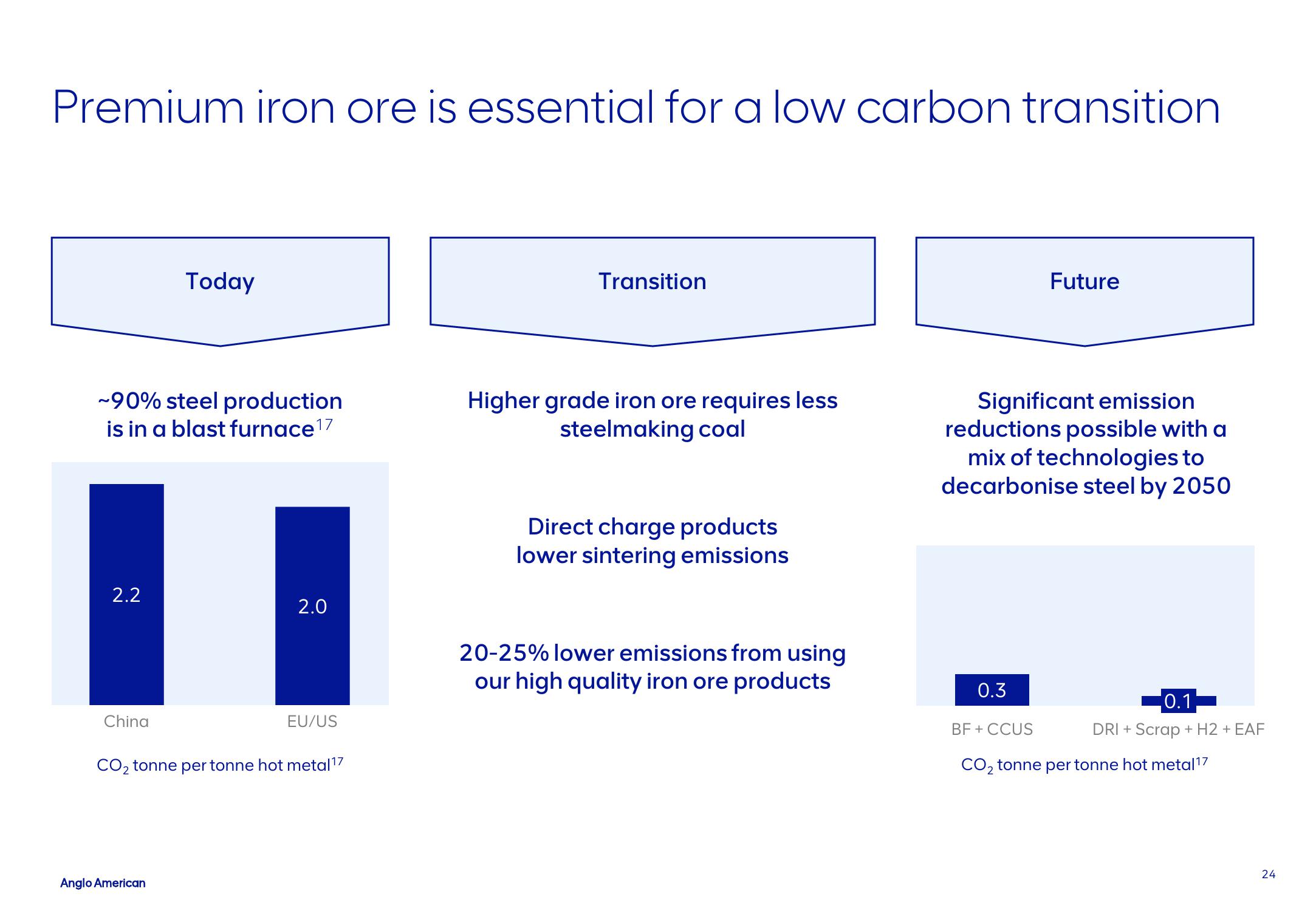 AngloAmerican Investor Update slide image