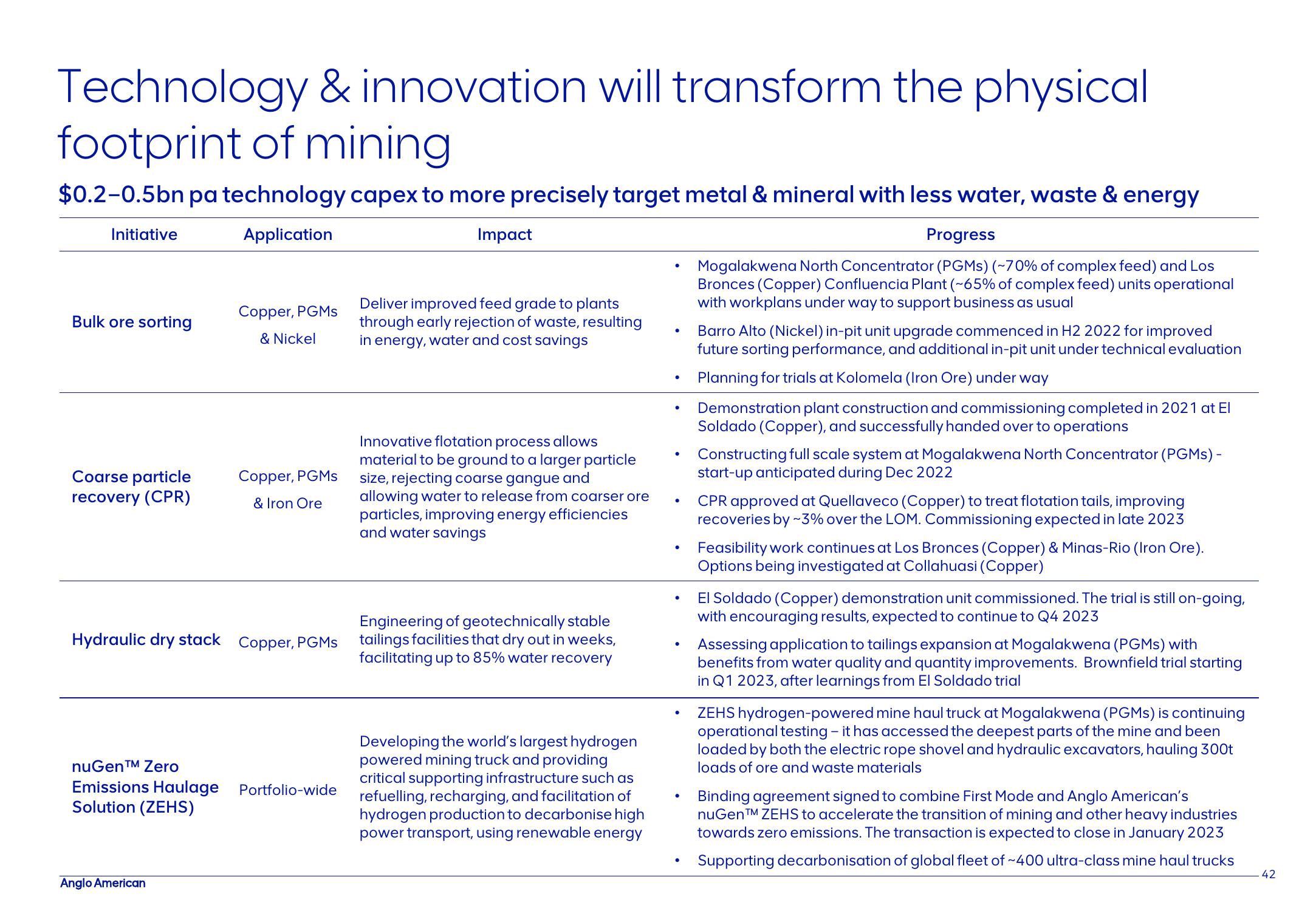 AngloAmerican Investor Update slide image #42