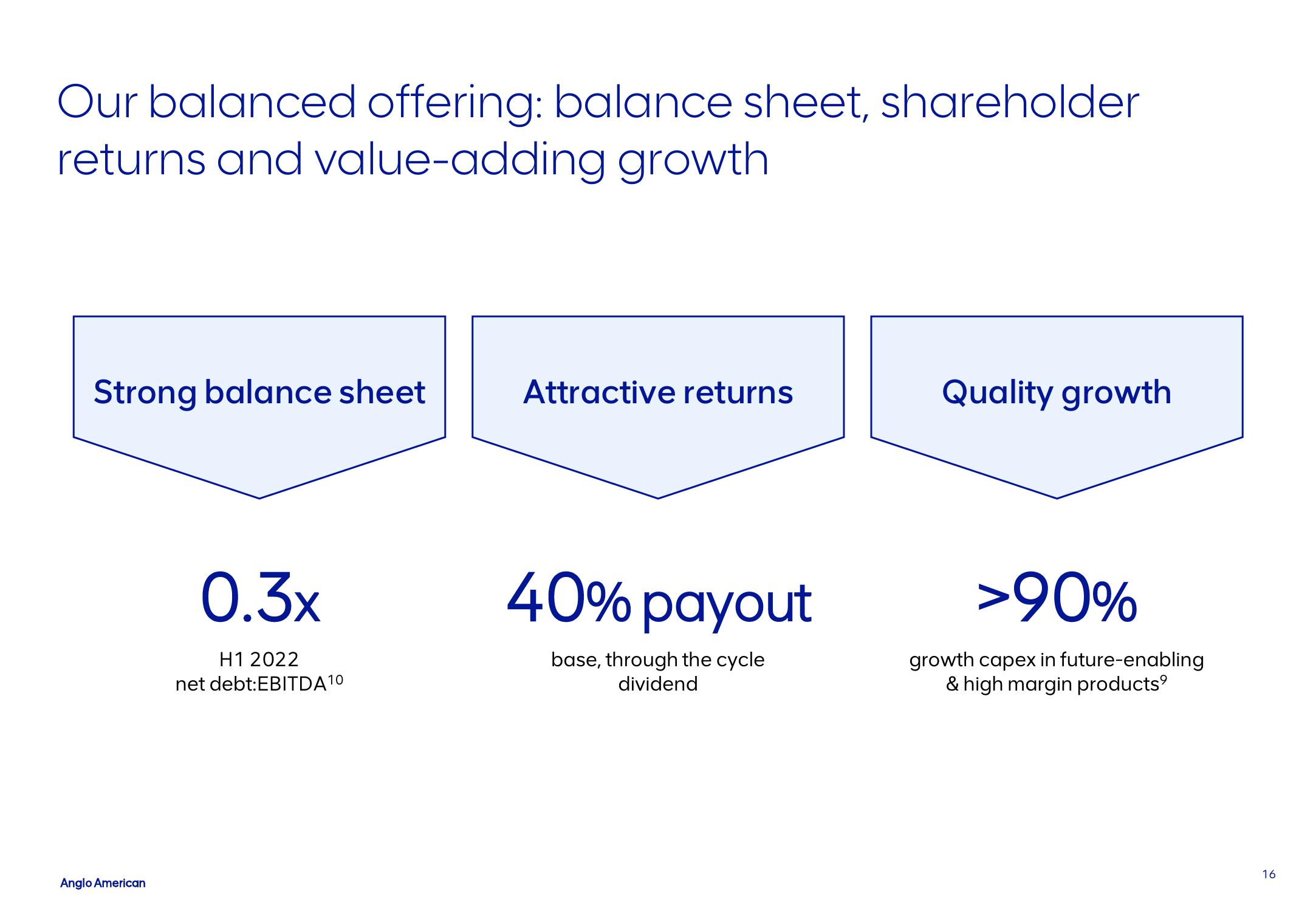 AngloAmerican Investor Update slide image #16