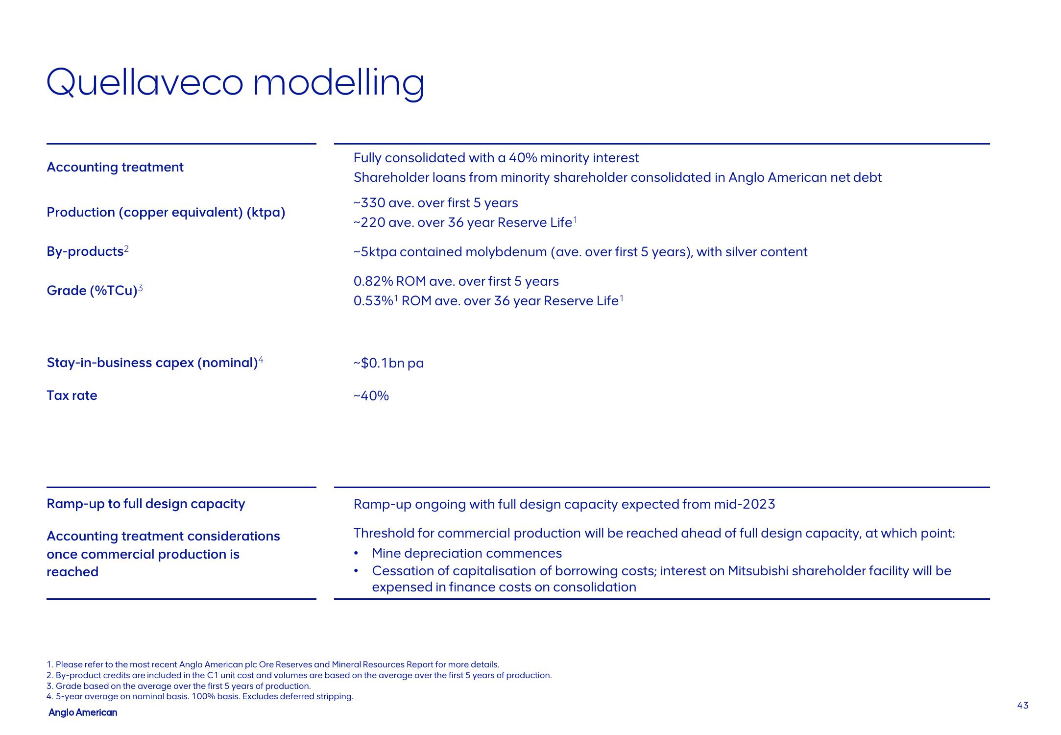 AngloAmerican Investor Update slide image