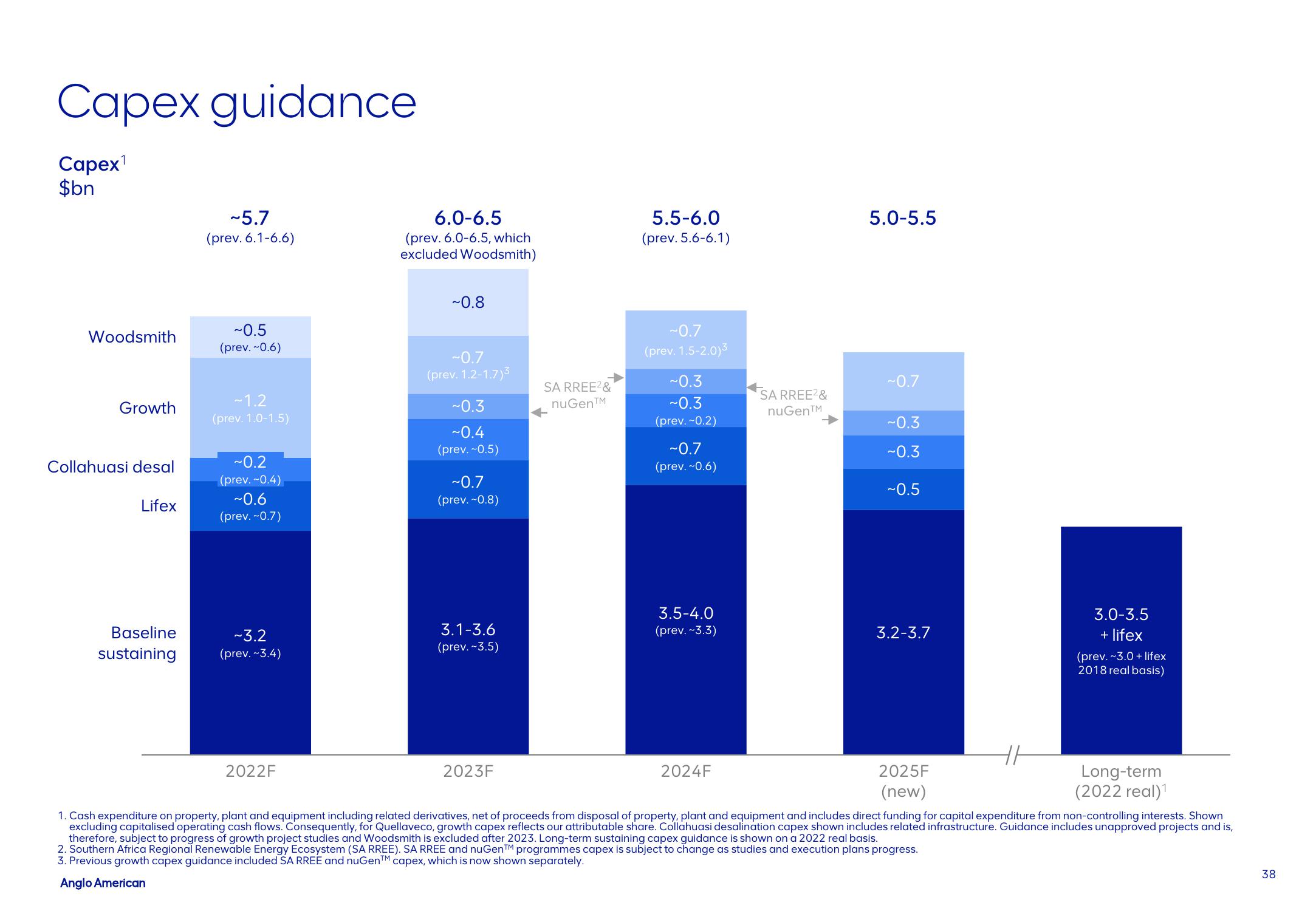 AngloAmerican Investor Update slide image #38