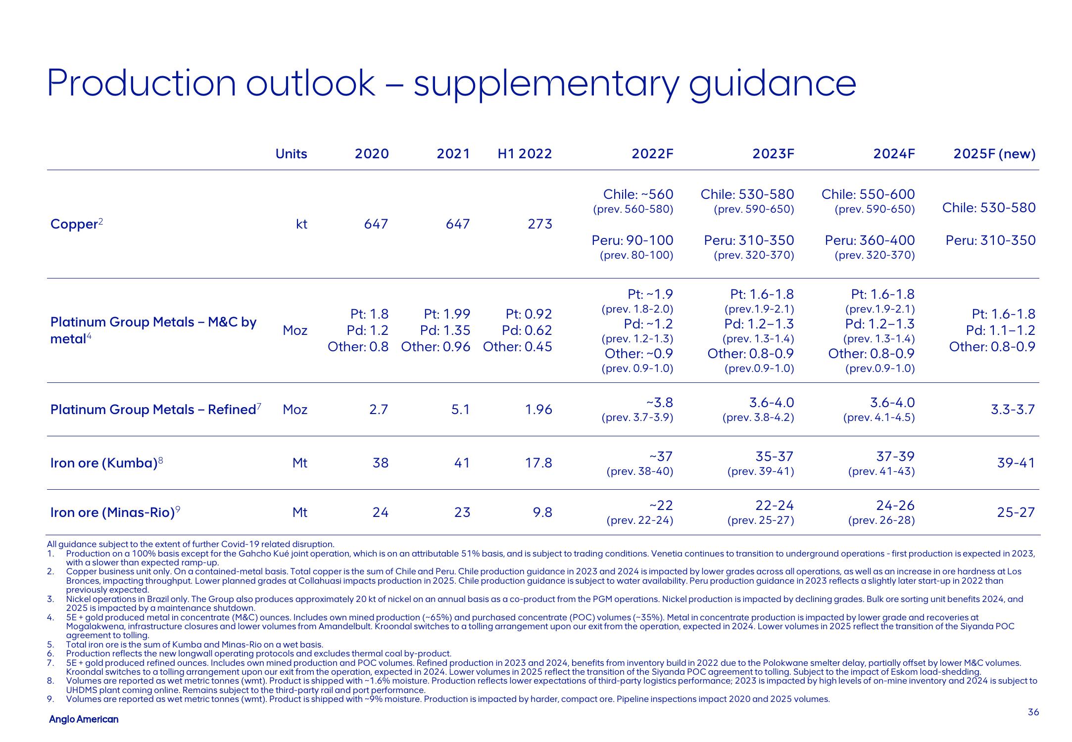 AngloAmerican Investor Update slide image #36