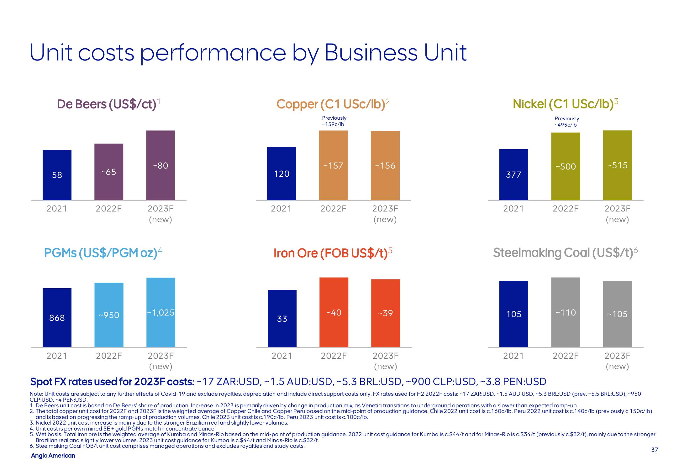 AngloAmerican Investor Update slide image #37