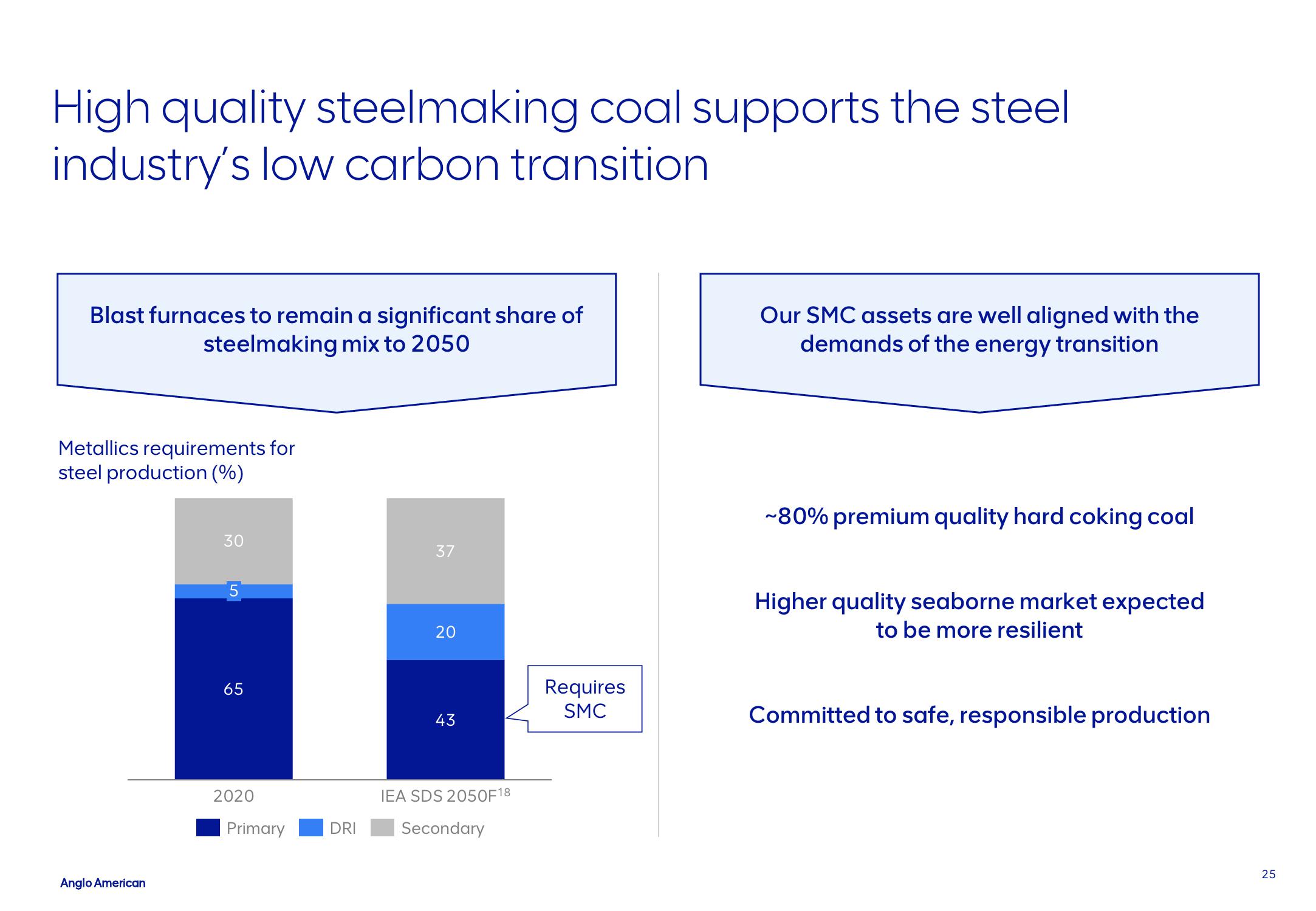 AngloAmerican Investor Update slide image #25