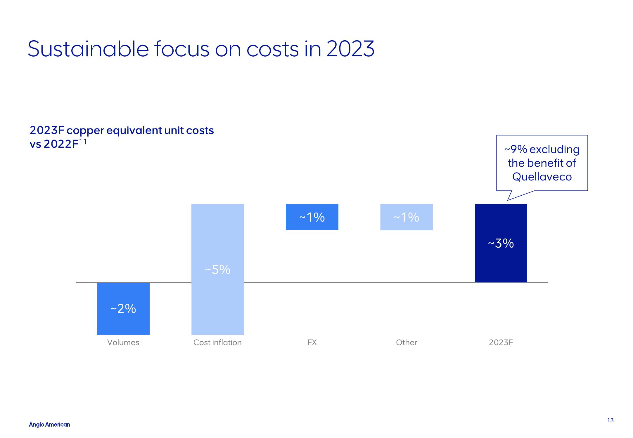 AngloAmerican Investor Update slide image #13