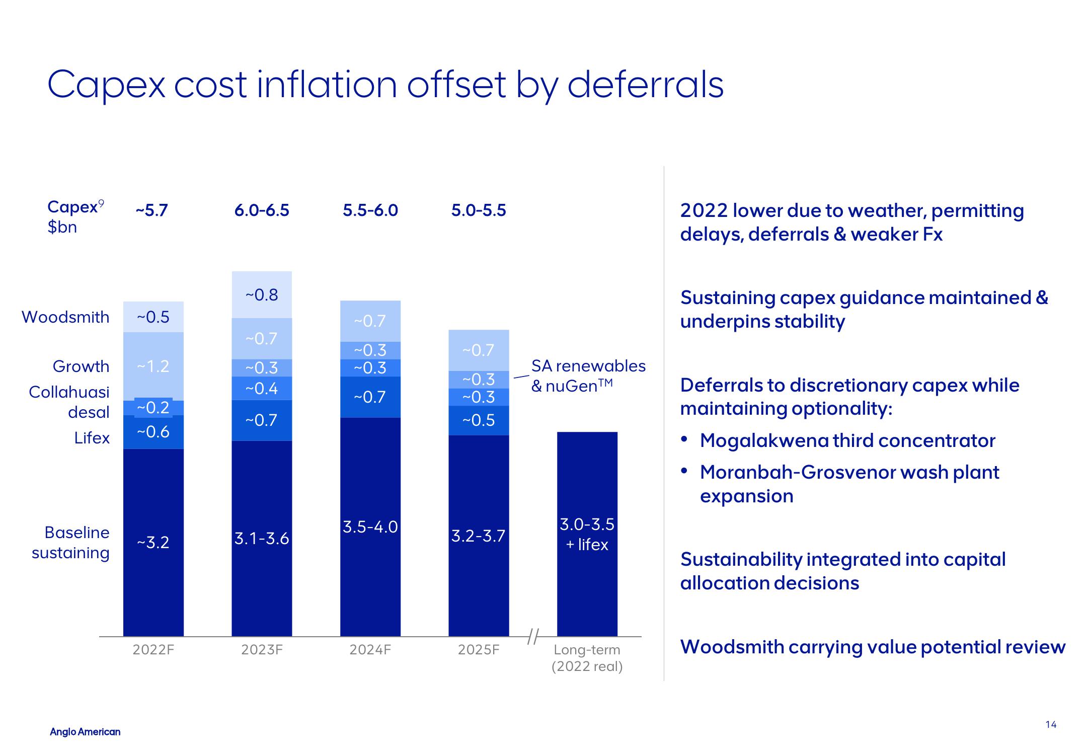 AngloAmerican Investor Update slide image #14