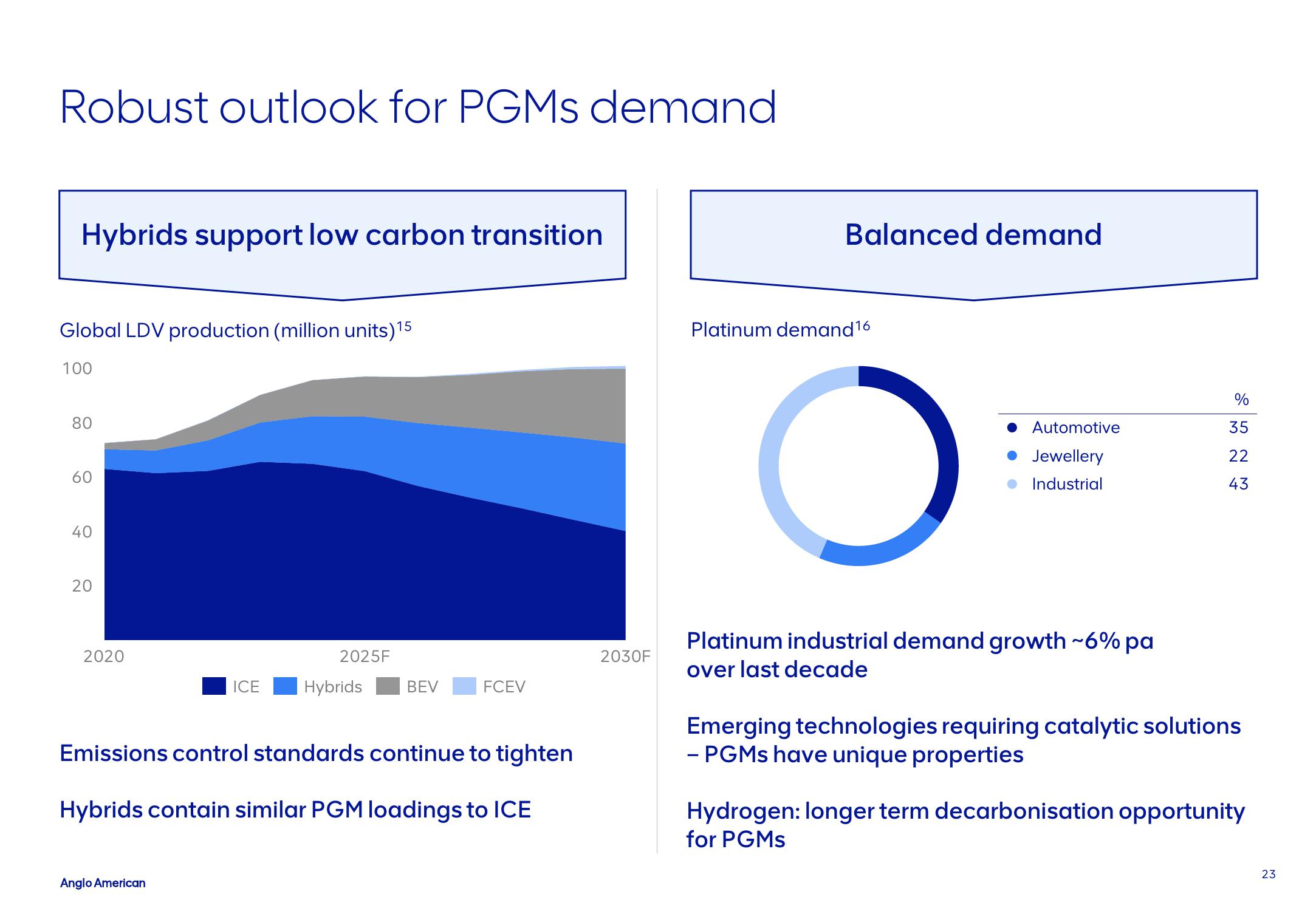 AngloAmerican Investor Update slide image