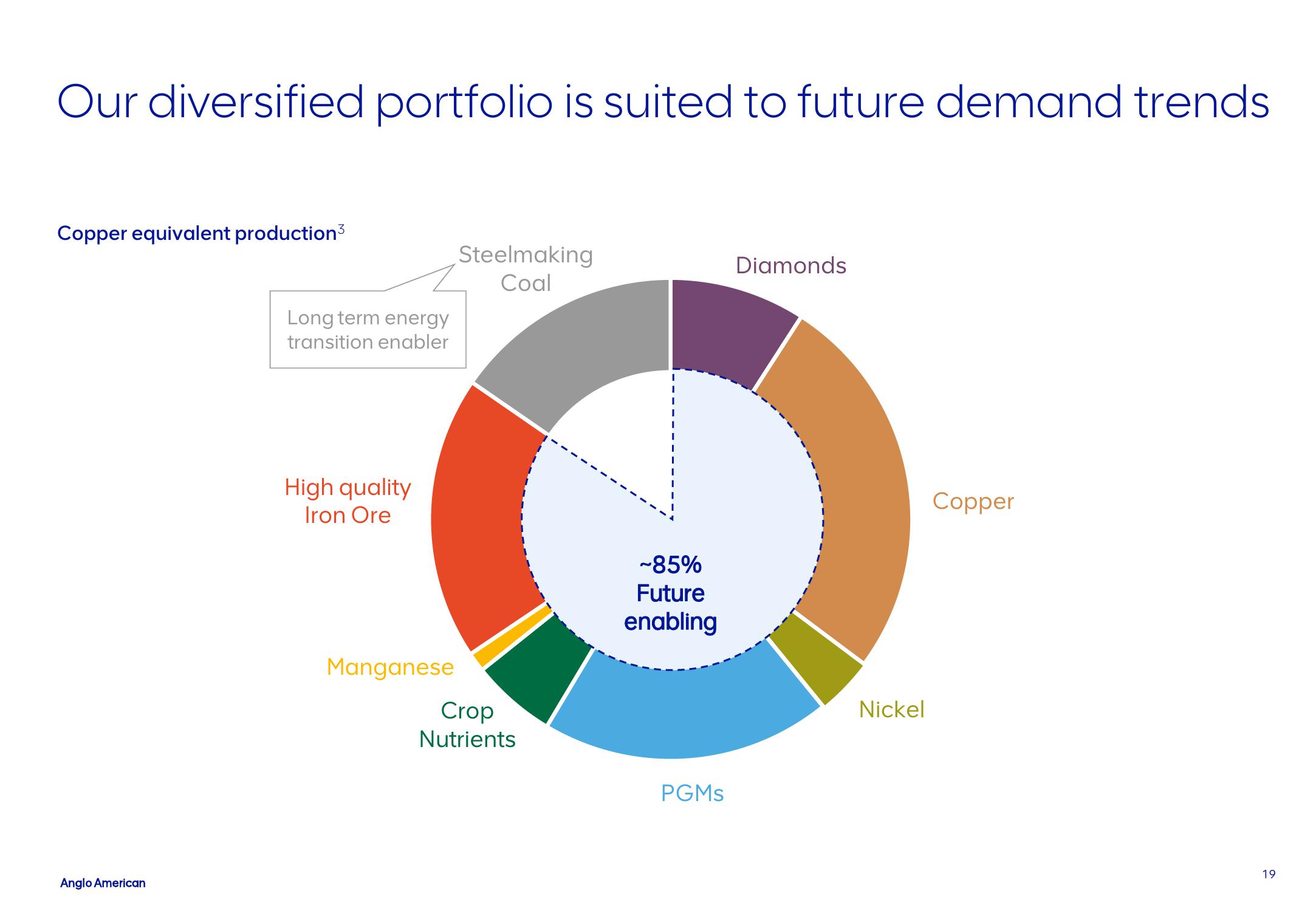 AngloAmerican Investor Update slide image