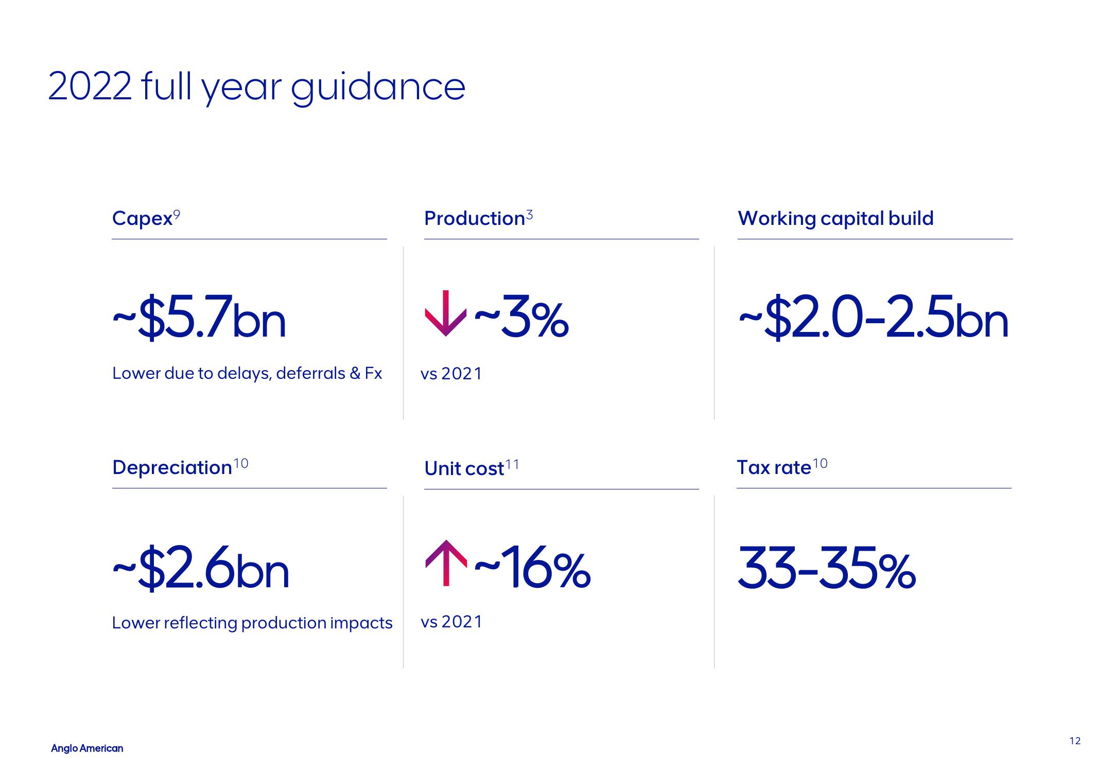 AngloAmerican Investor Update slide image #12