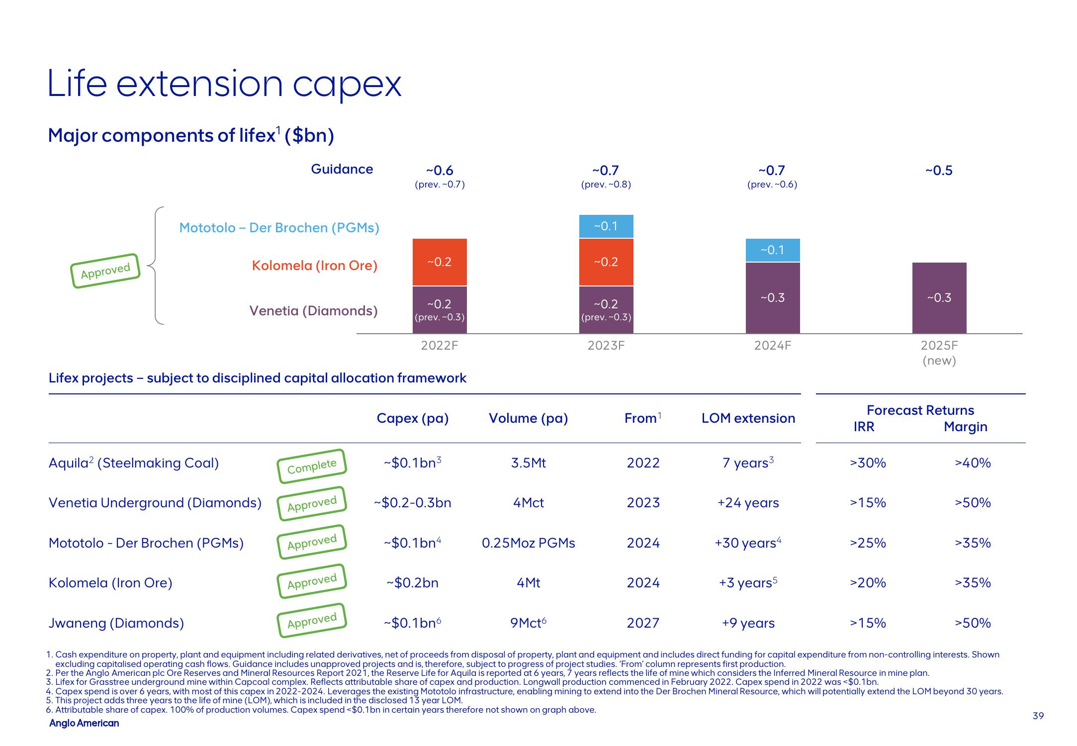 AngloAmerican Investor Update slide image