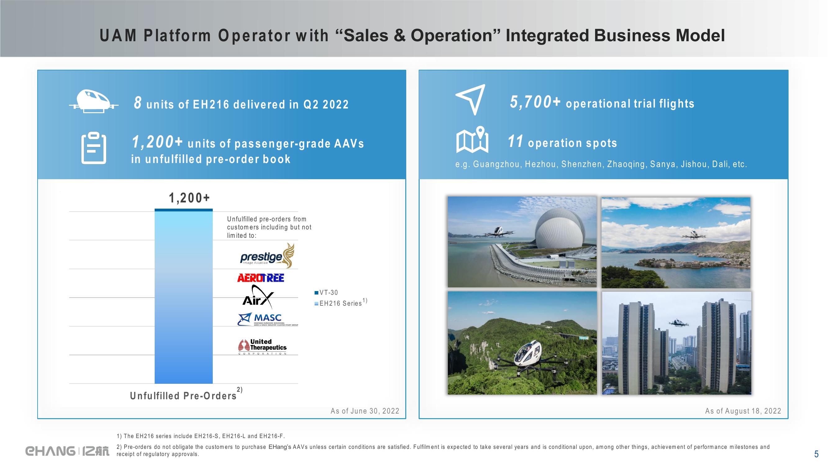 EHang Holdings Limited Q2 2022 Earnings Highlights slide image #5