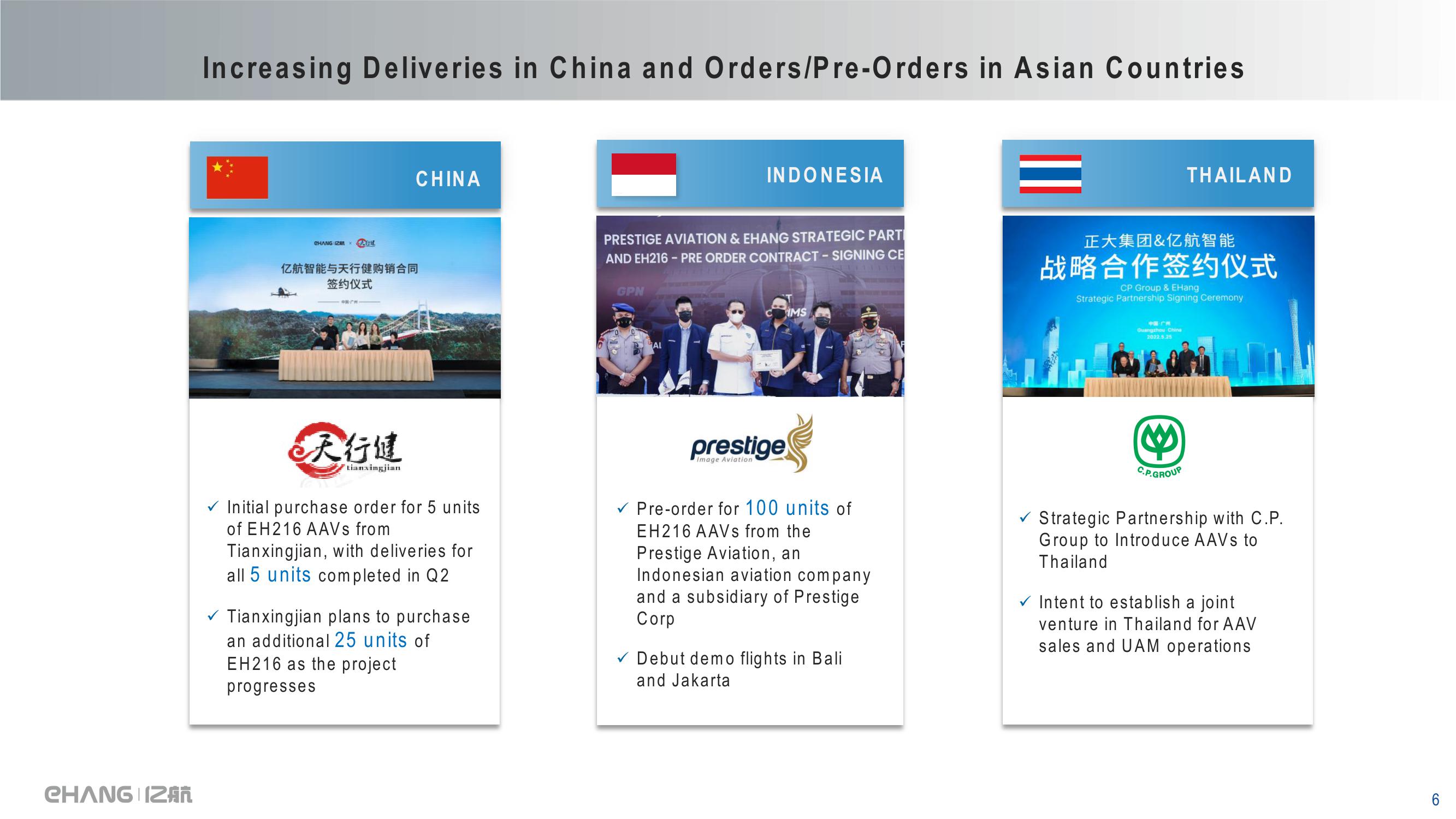 EHang Holdings Limited Q2 2022 Earnings Highlights slide image #6