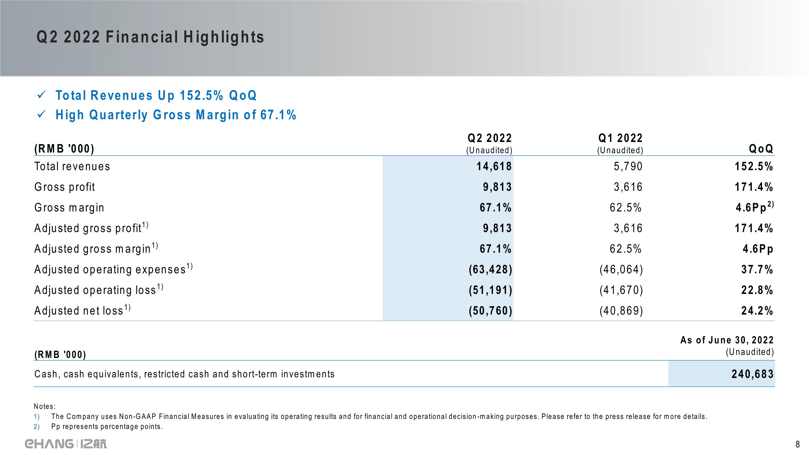 EHang Holdings Limited Q2 2022 Earnings Highlights slide image #8