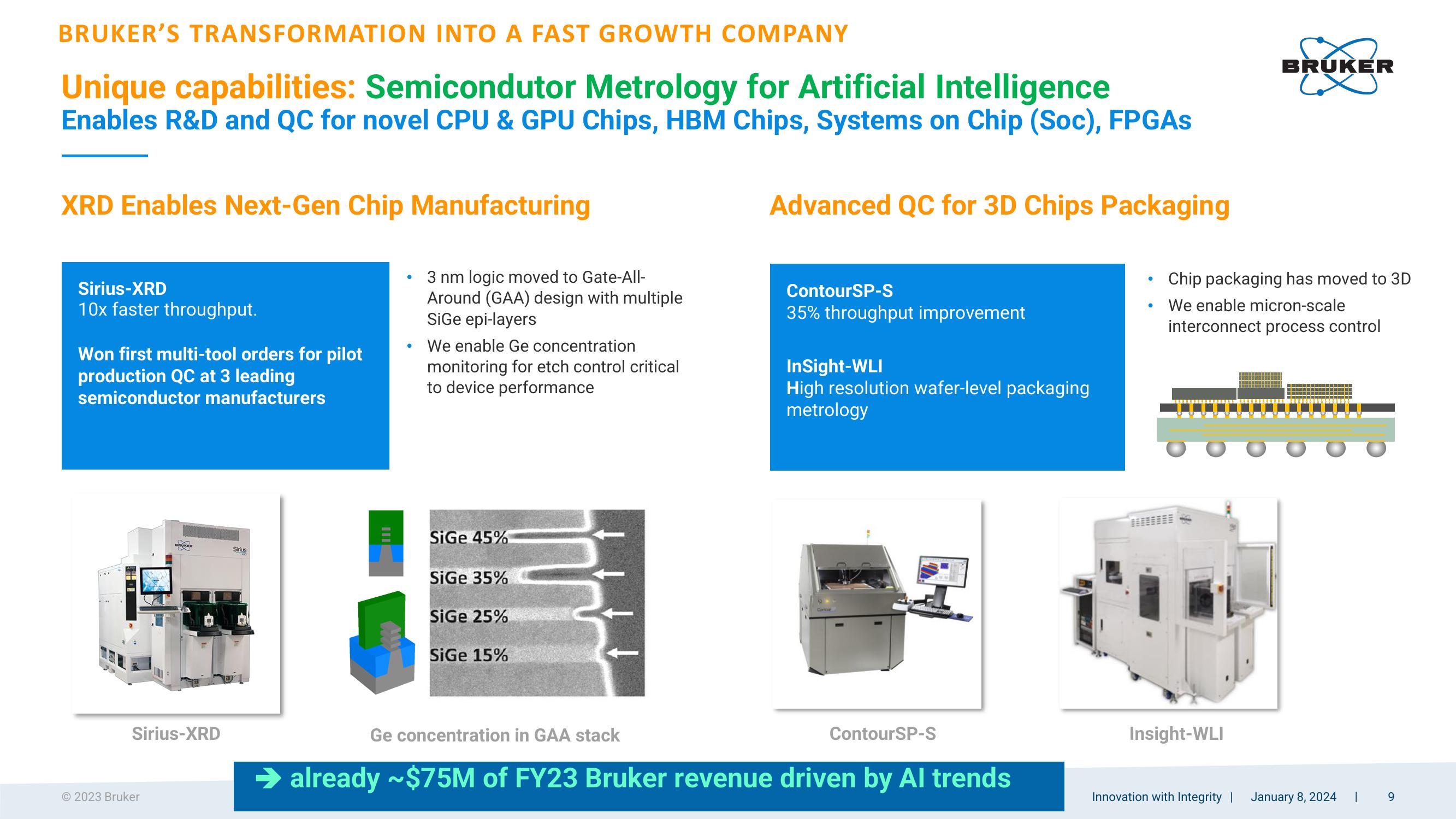 2024 JP Morgan Healthcare Conference slide image #9