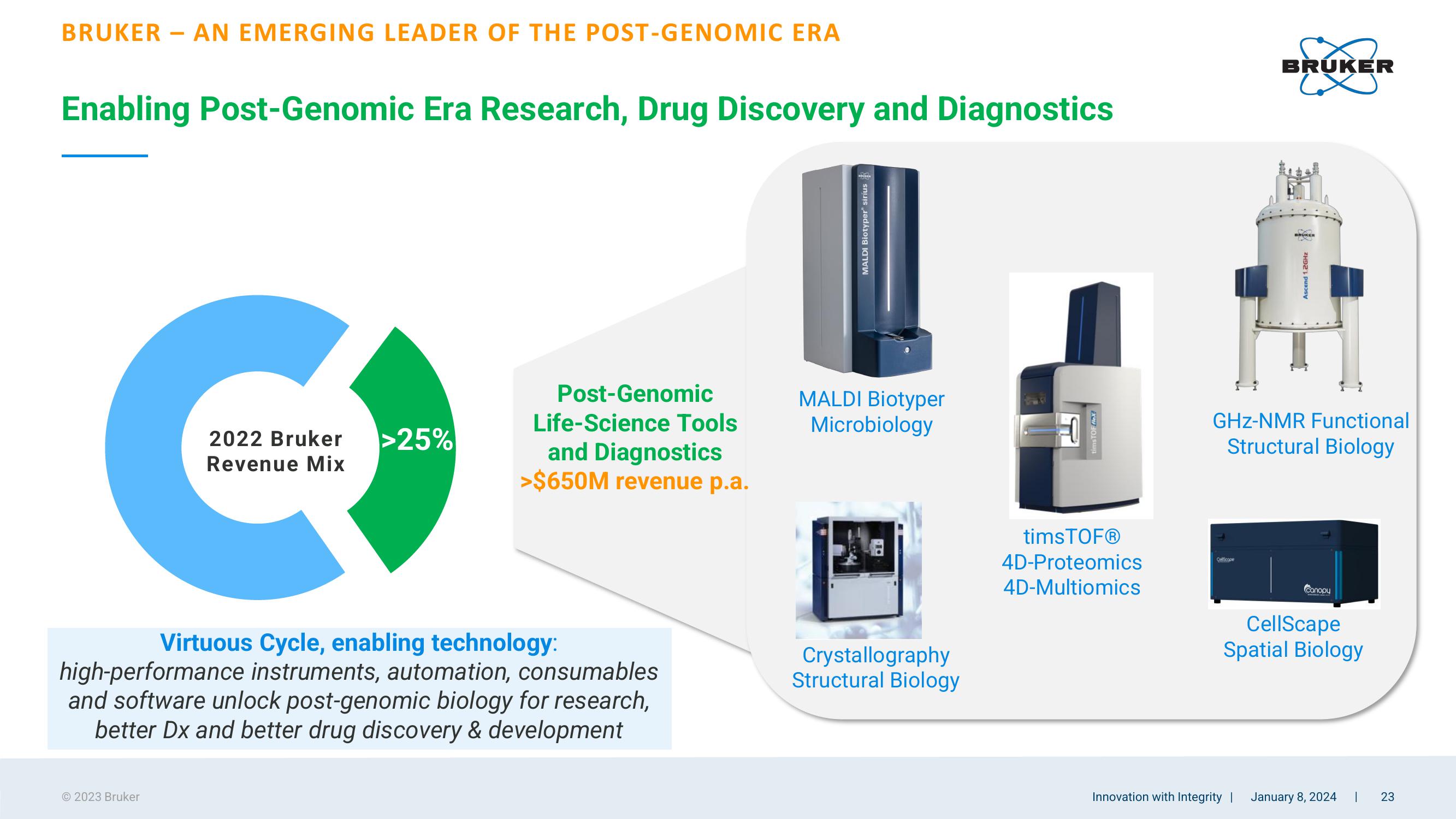 2024 JP Morgan Healthcare Conference slide image #23