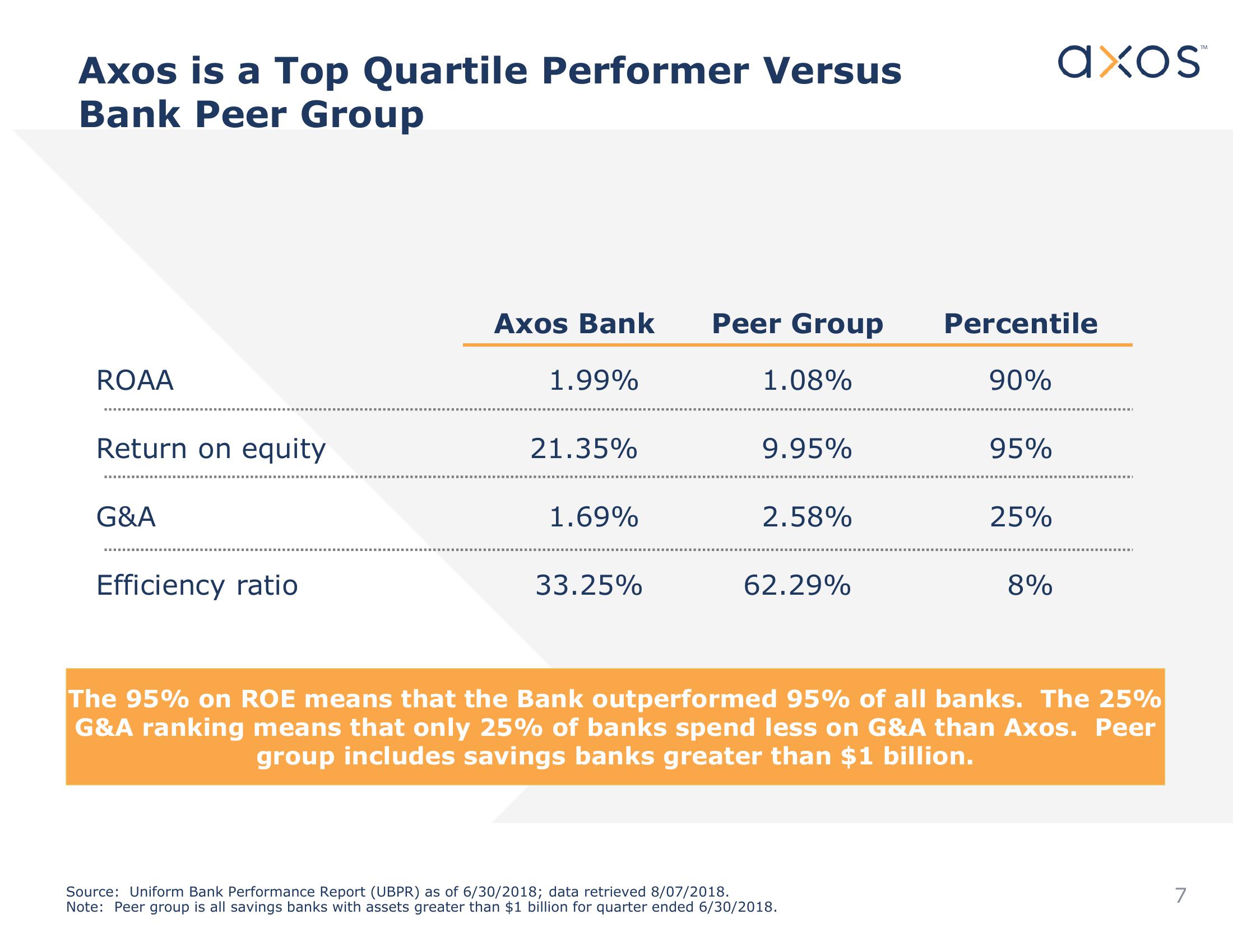 Axos Financial, Inc. Investor Presentation slide image #8