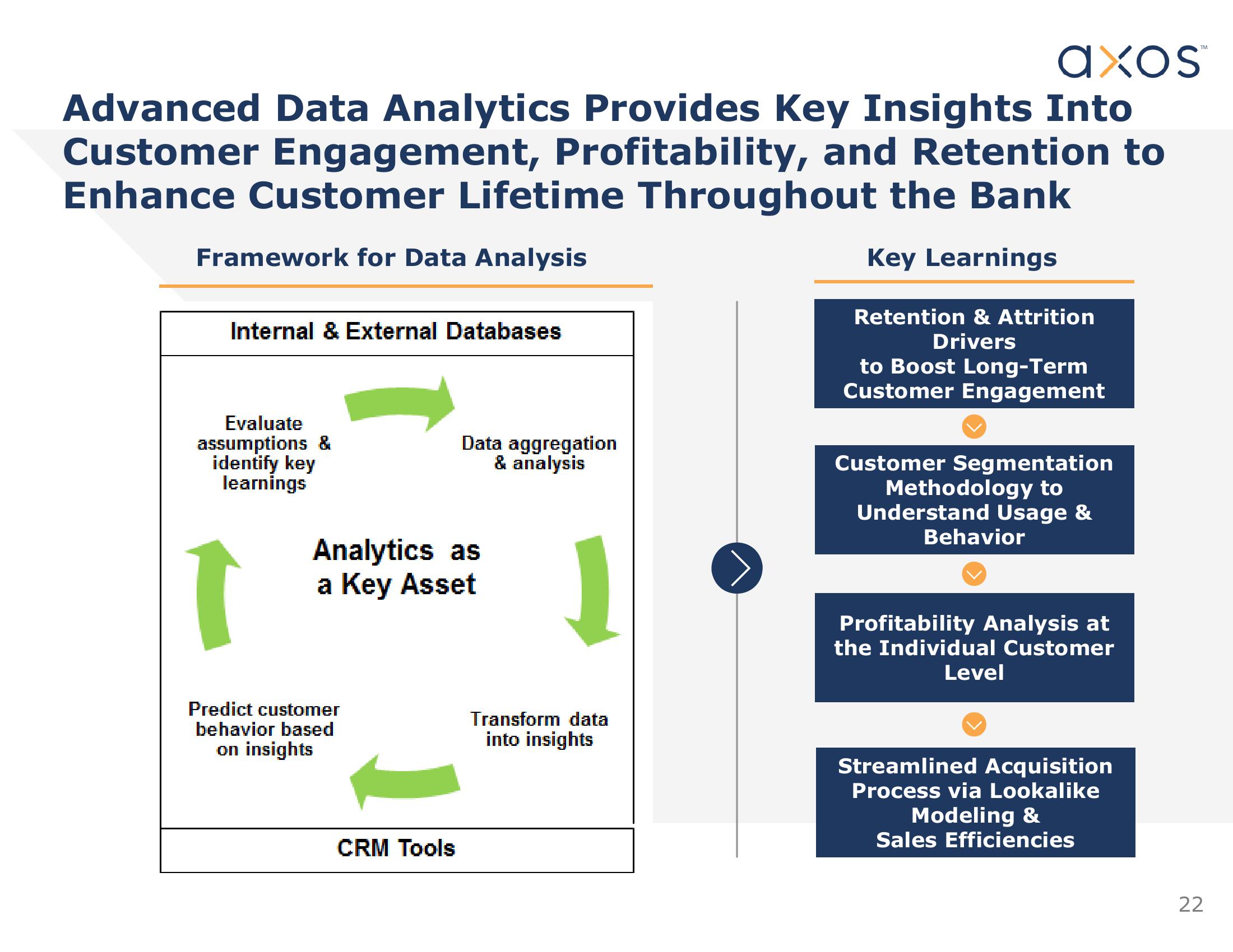 Axos Financial, Inc. Investor Presentation slide image #23