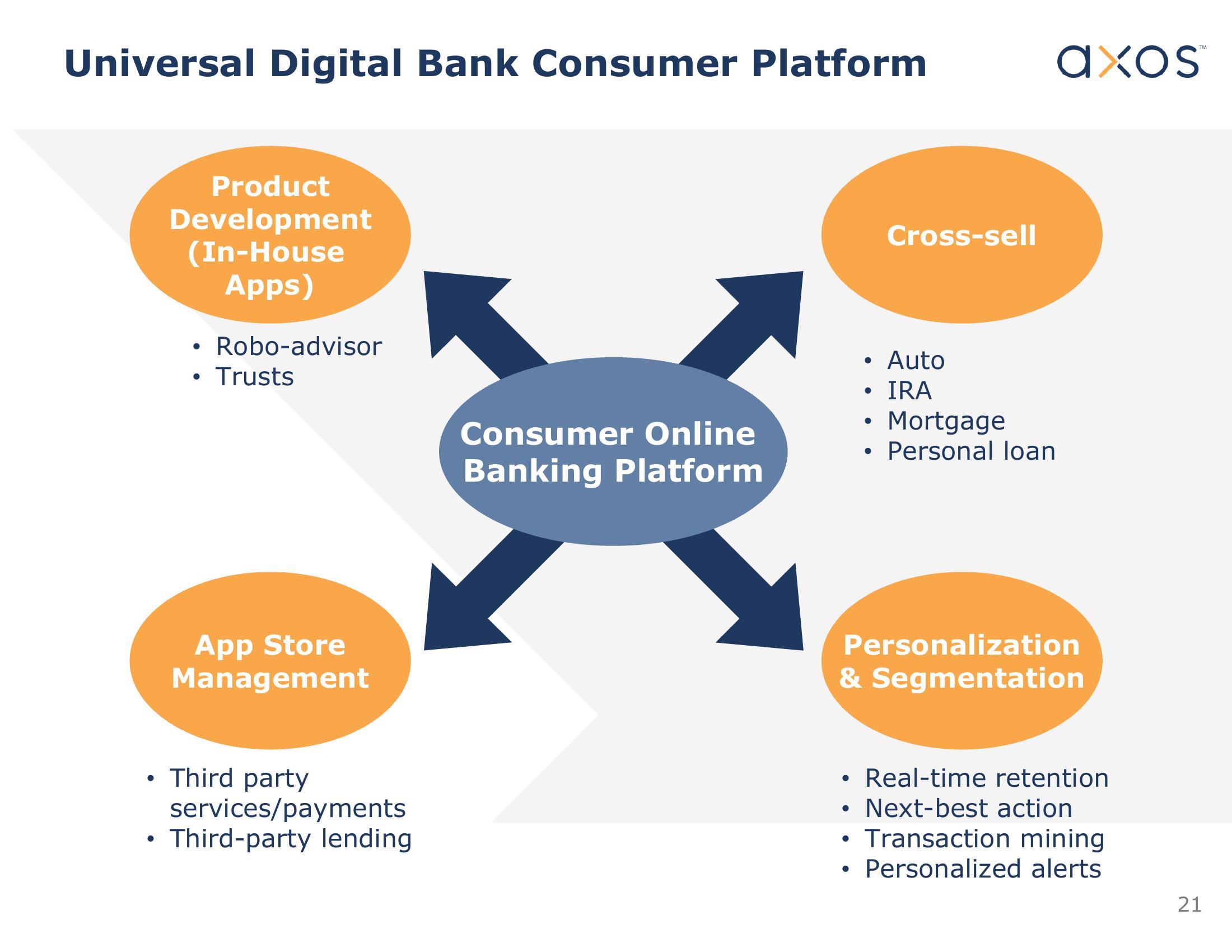 Axos Financial, Inc. Investor Presentation slide image #22