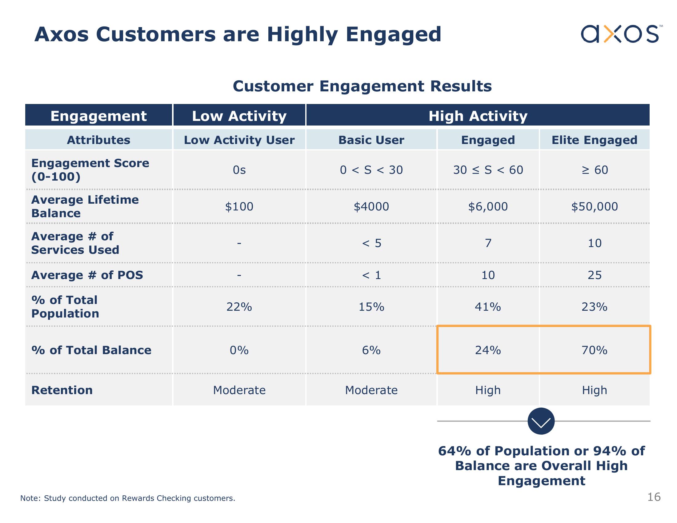 Axos Financial, Inc. Investor Presentation slide image