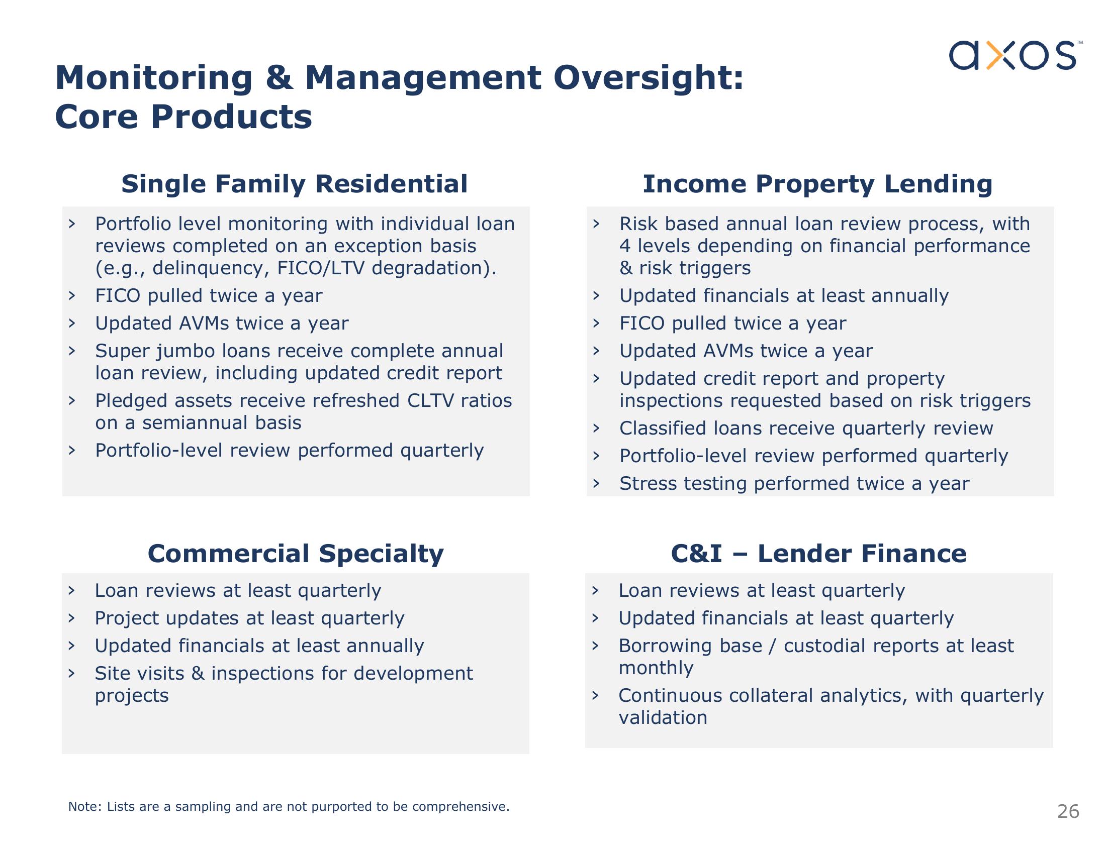 Axos Financial, Inc. Investor Presentation slide image