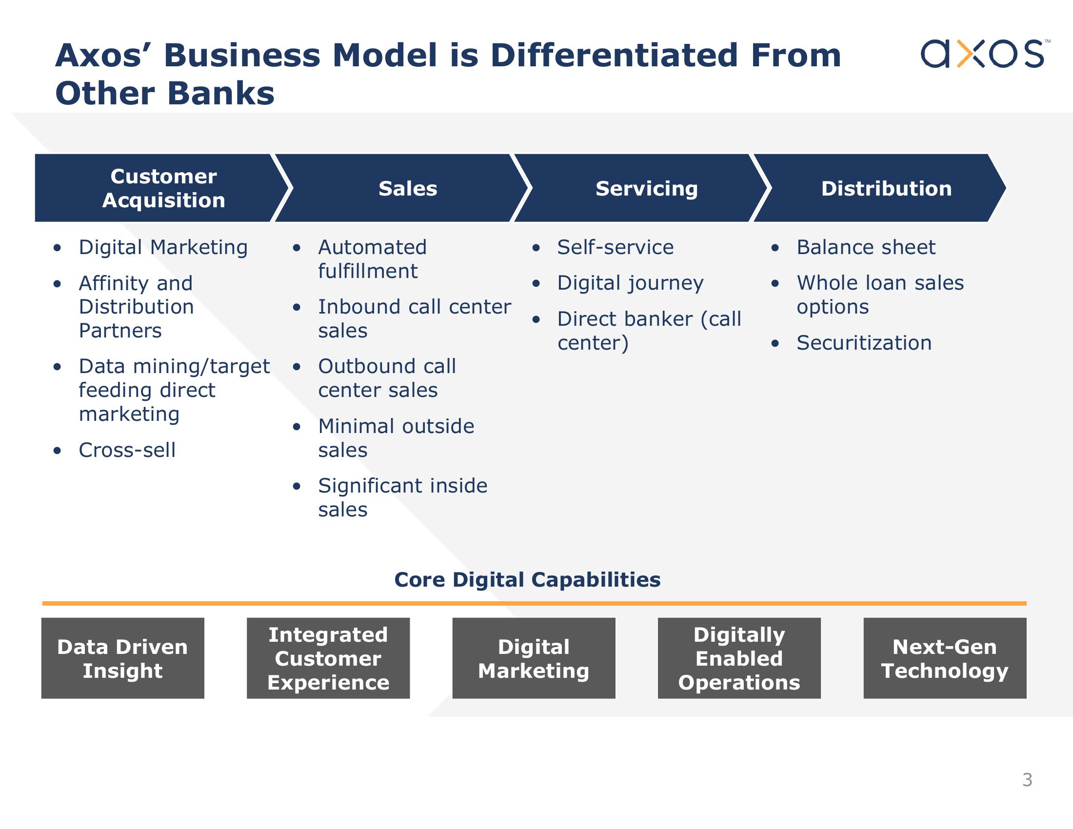 Axos Financial, Inc. Investor Presentation slide image