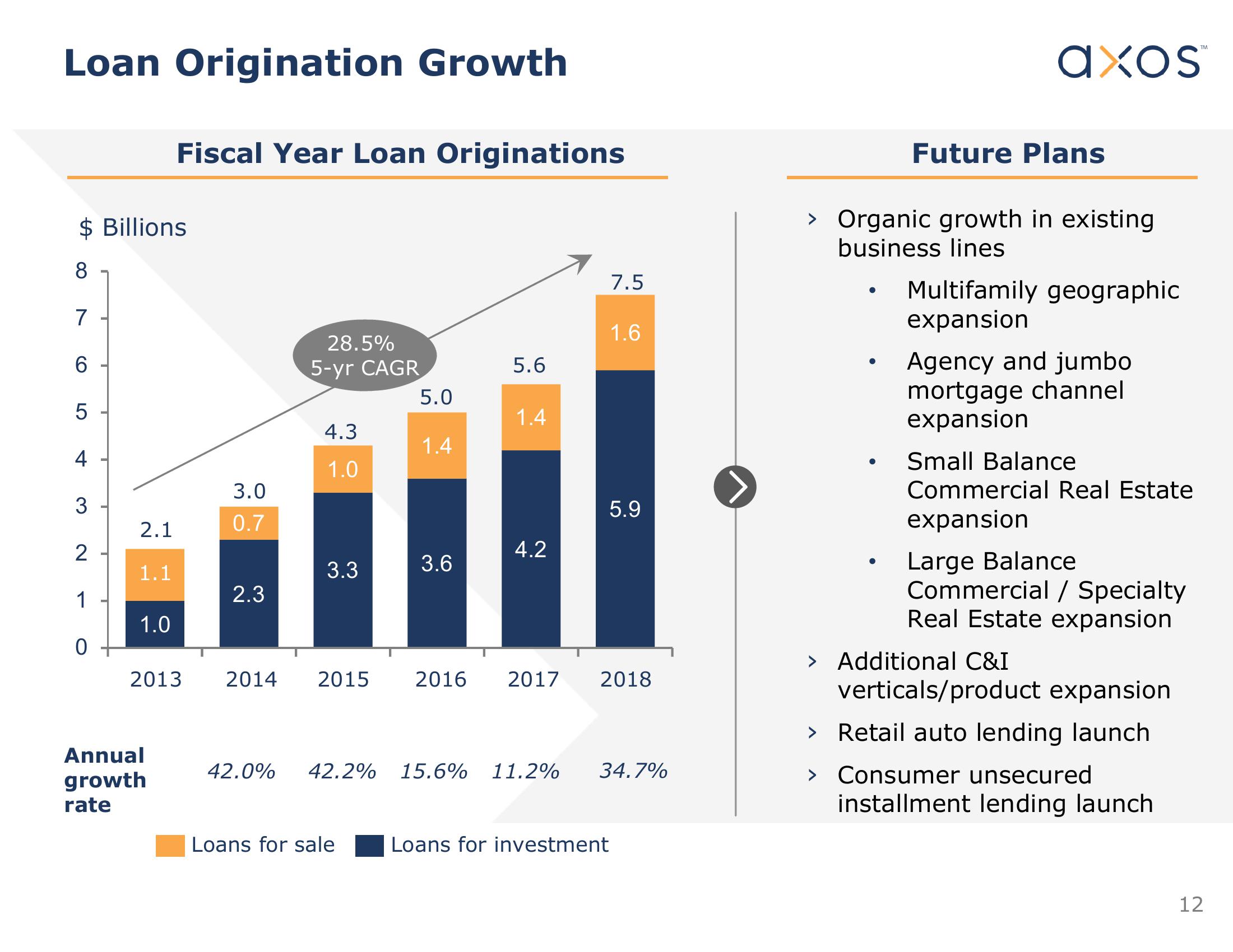 Axos Financial, Inc. Investor Presentation slide image #13