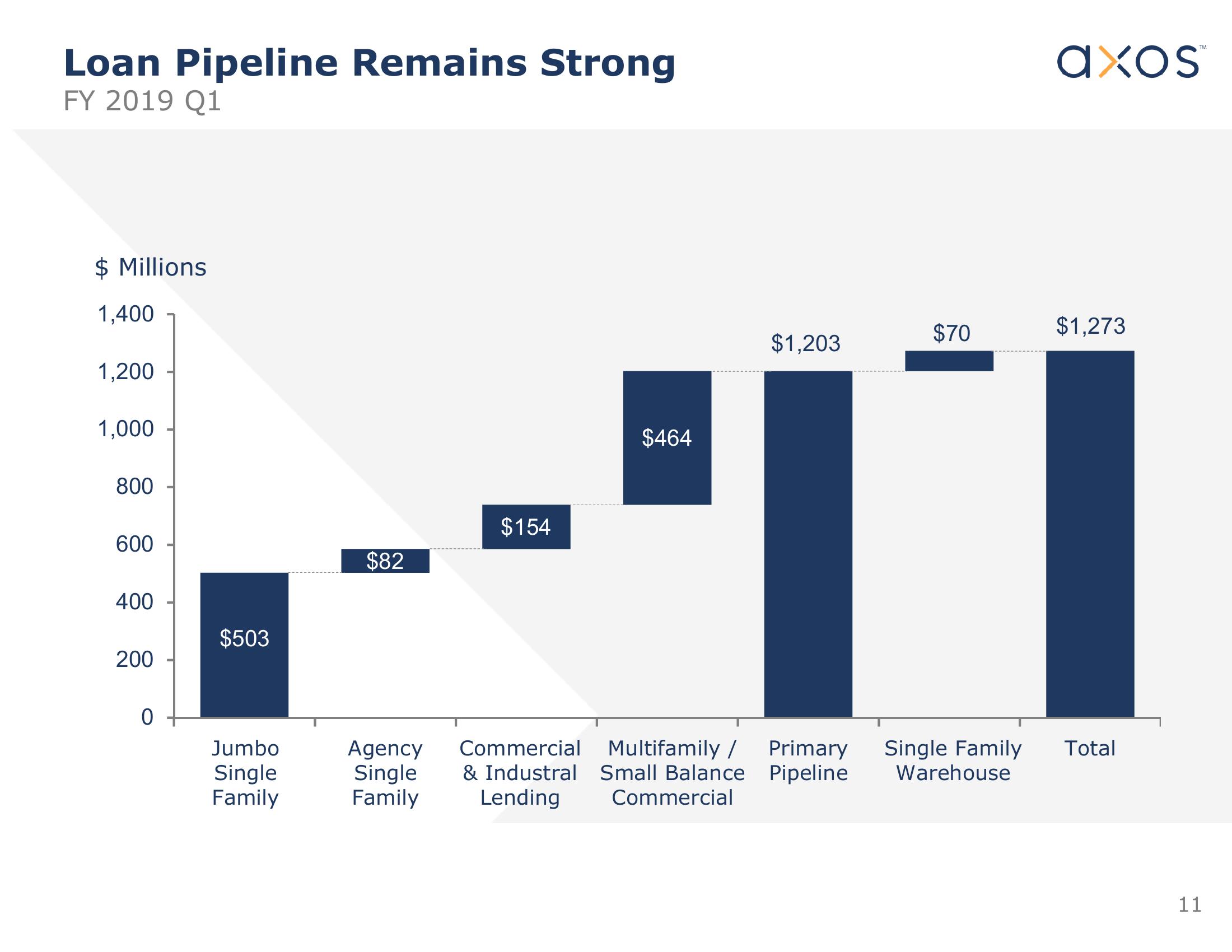 Axos Financial, Inc. Investor Presentation slide image #12