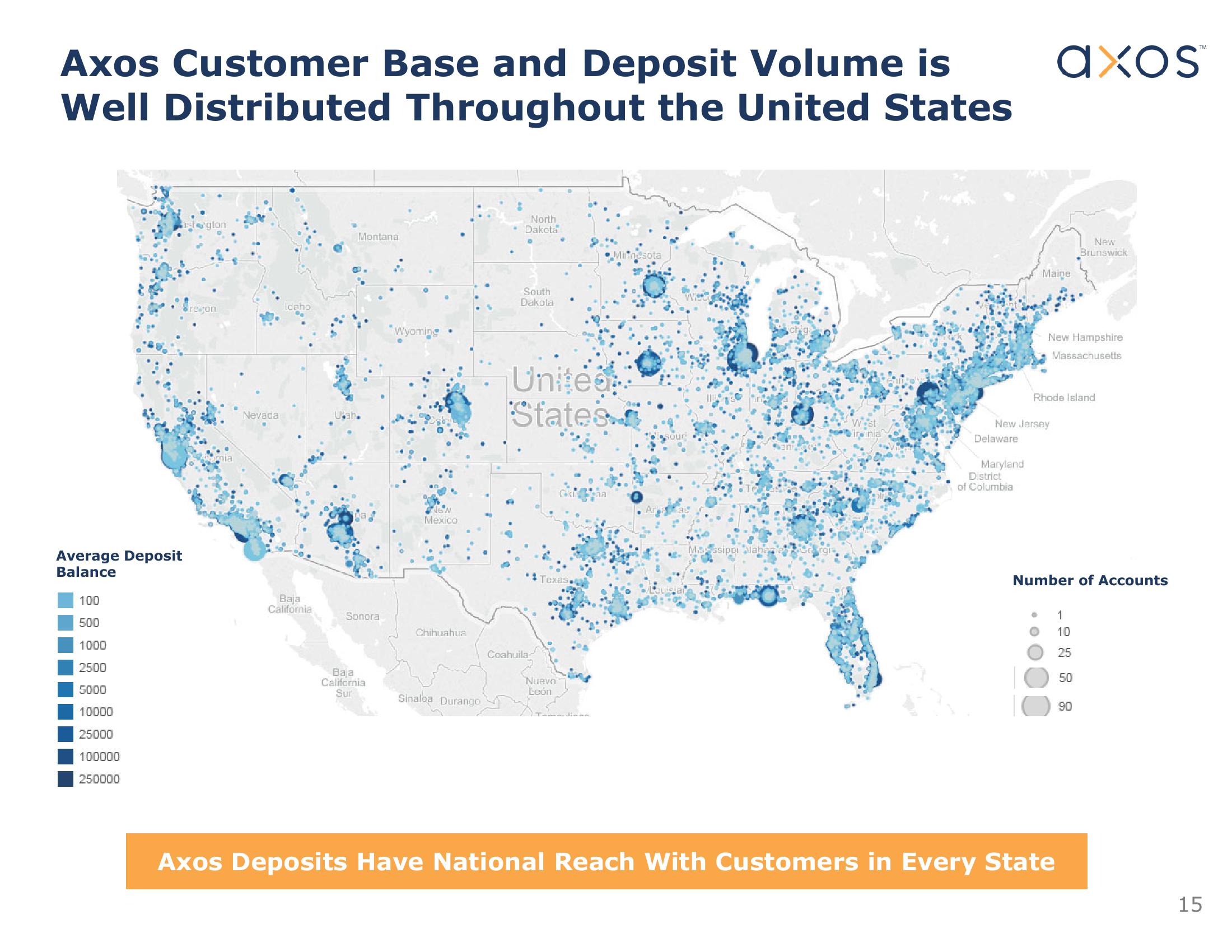 Axos Financial, Inc. Investor Presentation slide image