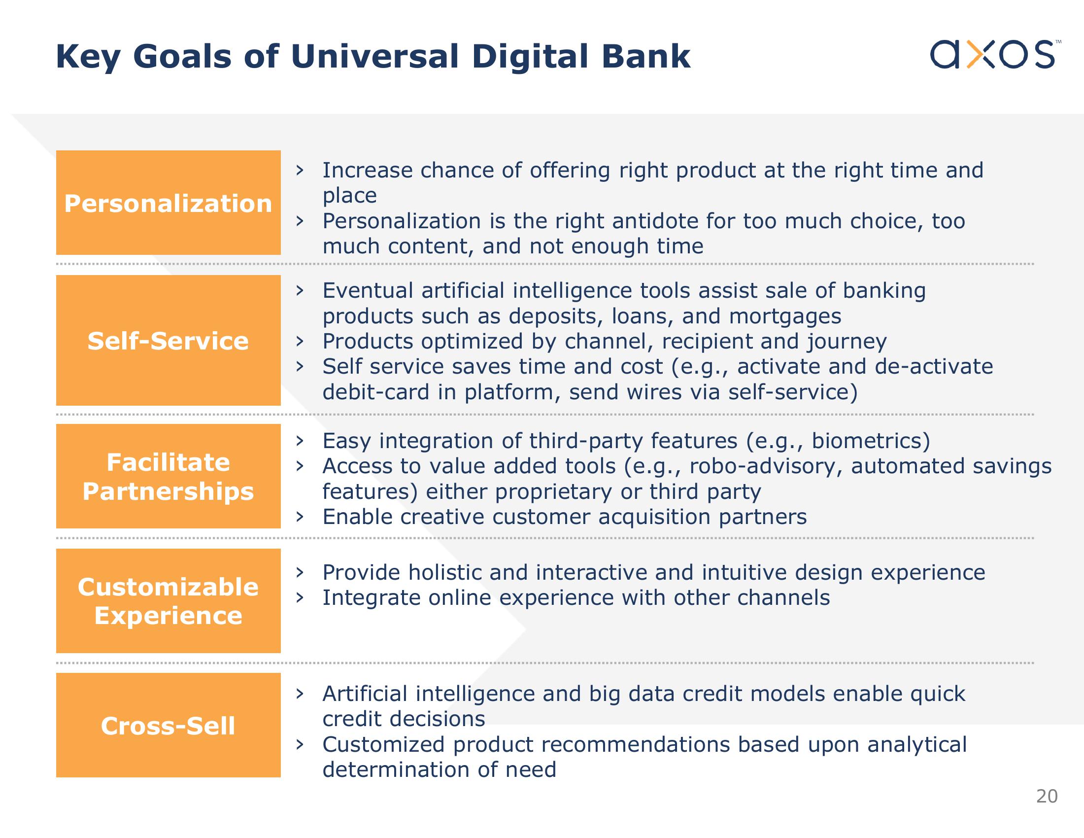 Axos Financial, Inc. Investor Presentation slide image #21