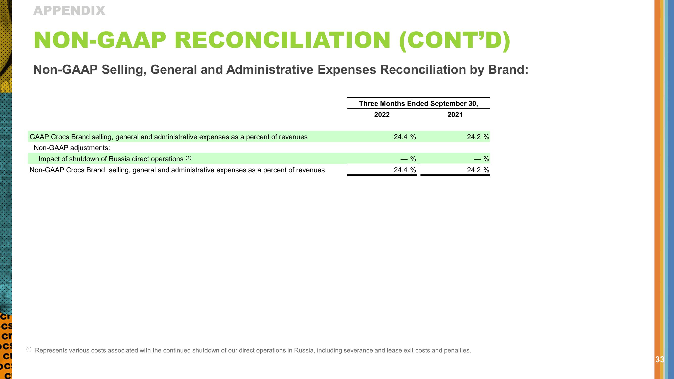 Q3 2022 Investor Presentation slide image #33