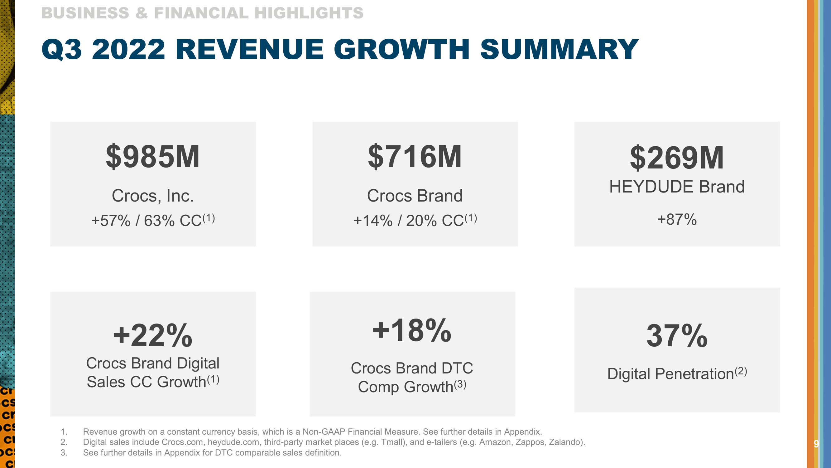 Q3 2022 Investor Presentation slide image #9