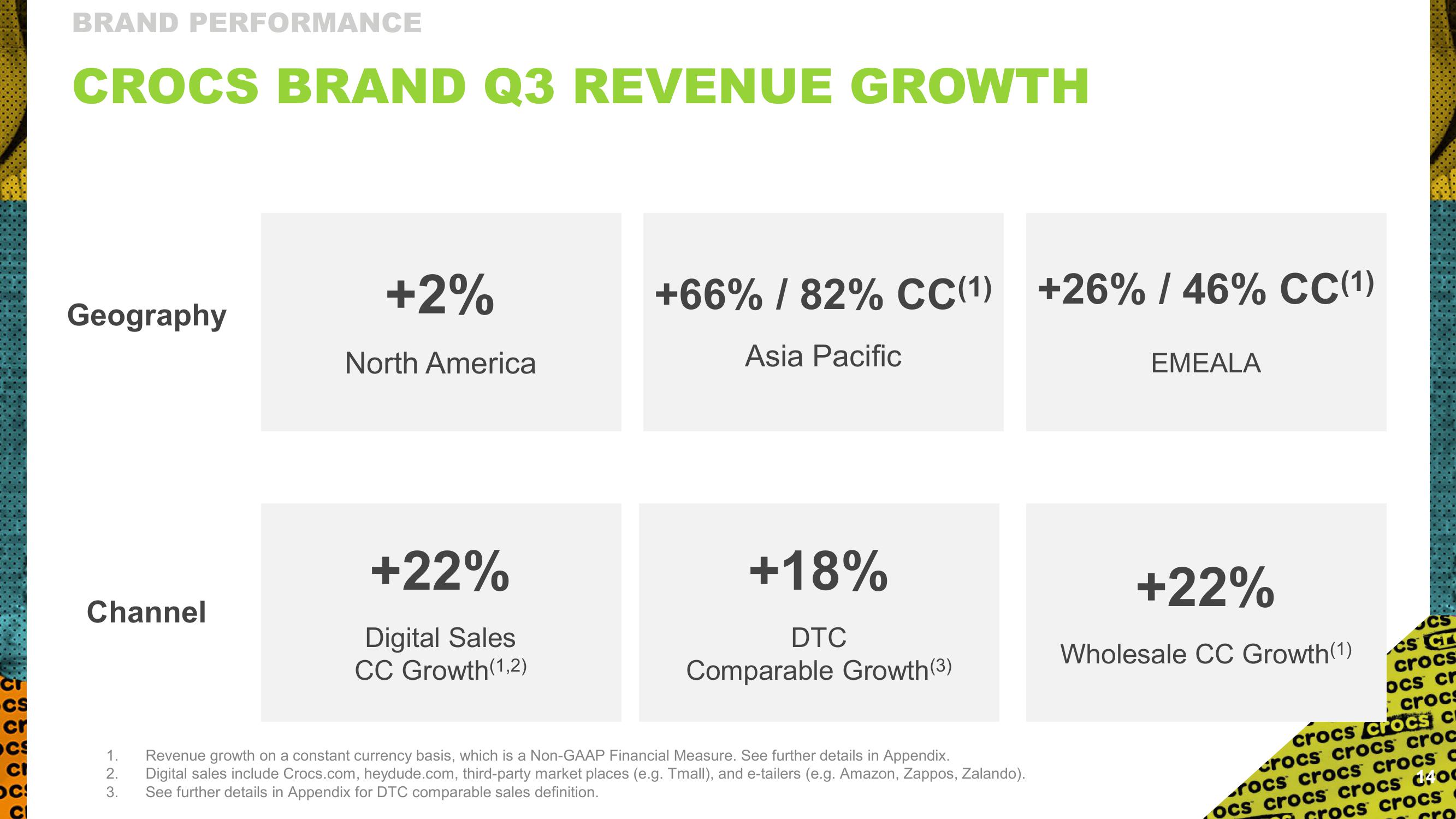 Q3 2022 Investor Presentation slide image #14