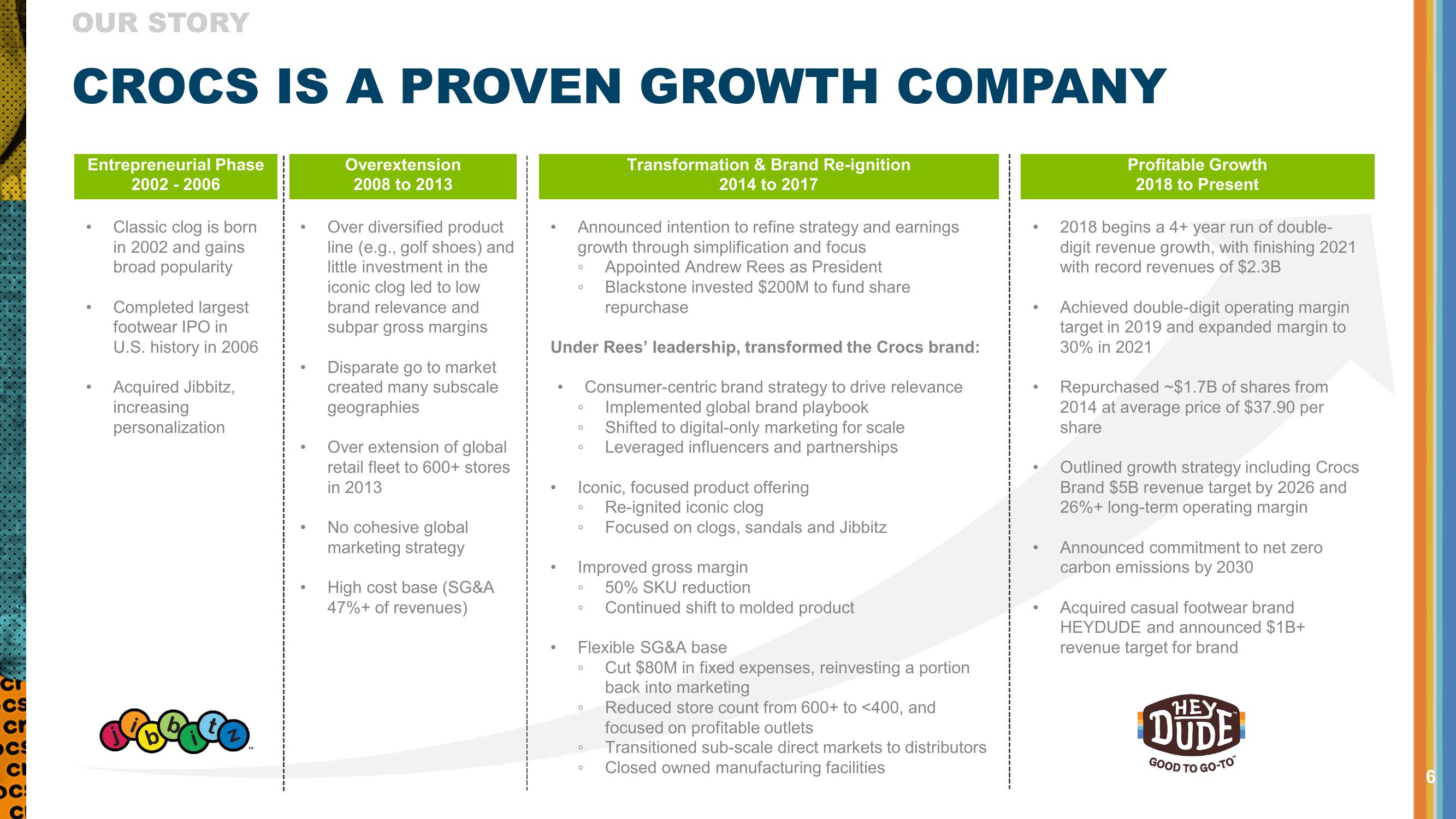 Q3 2022 Investor Presentation slide image #6