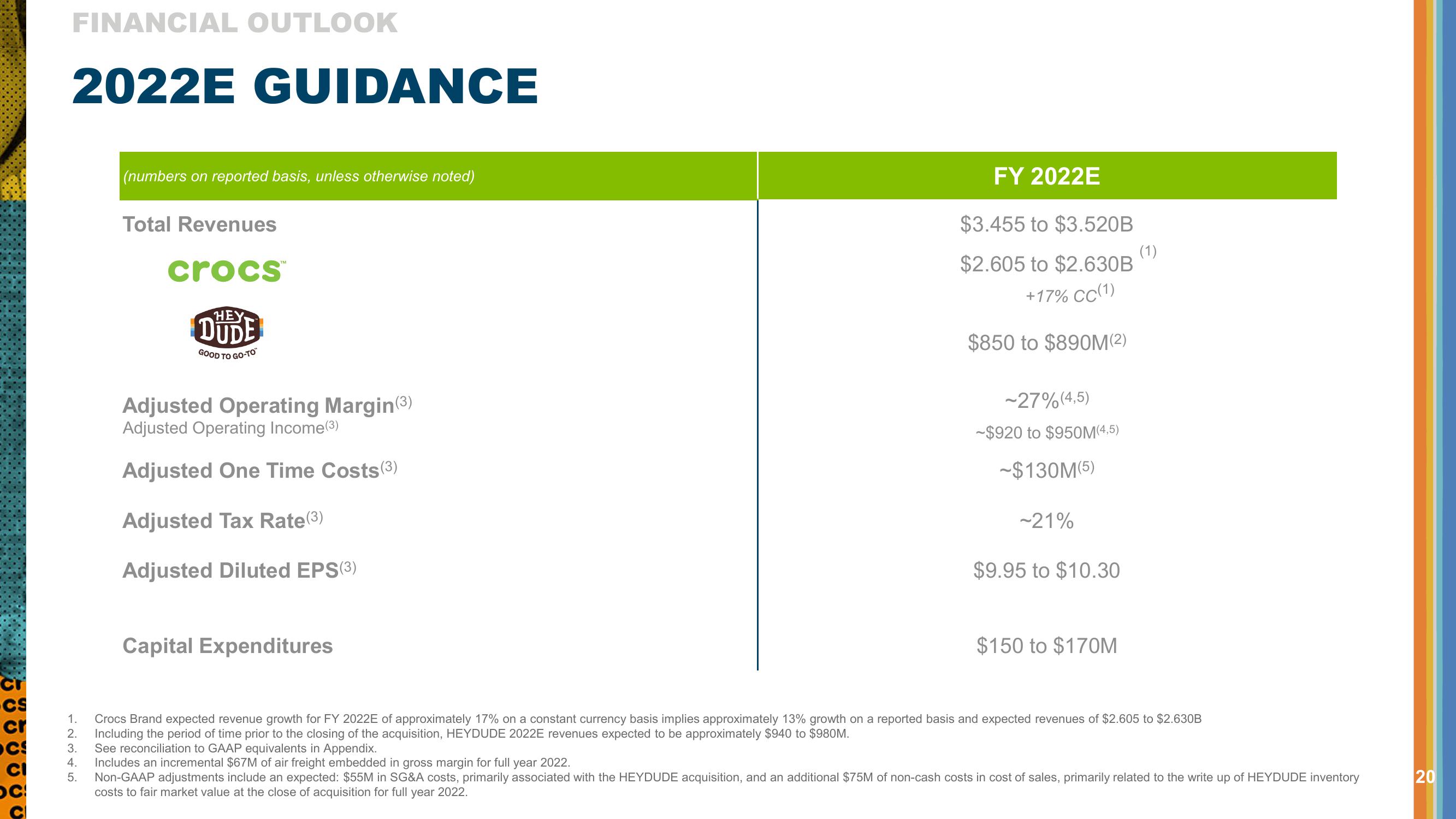 Q3 2022 Investor Presentation slide image #20