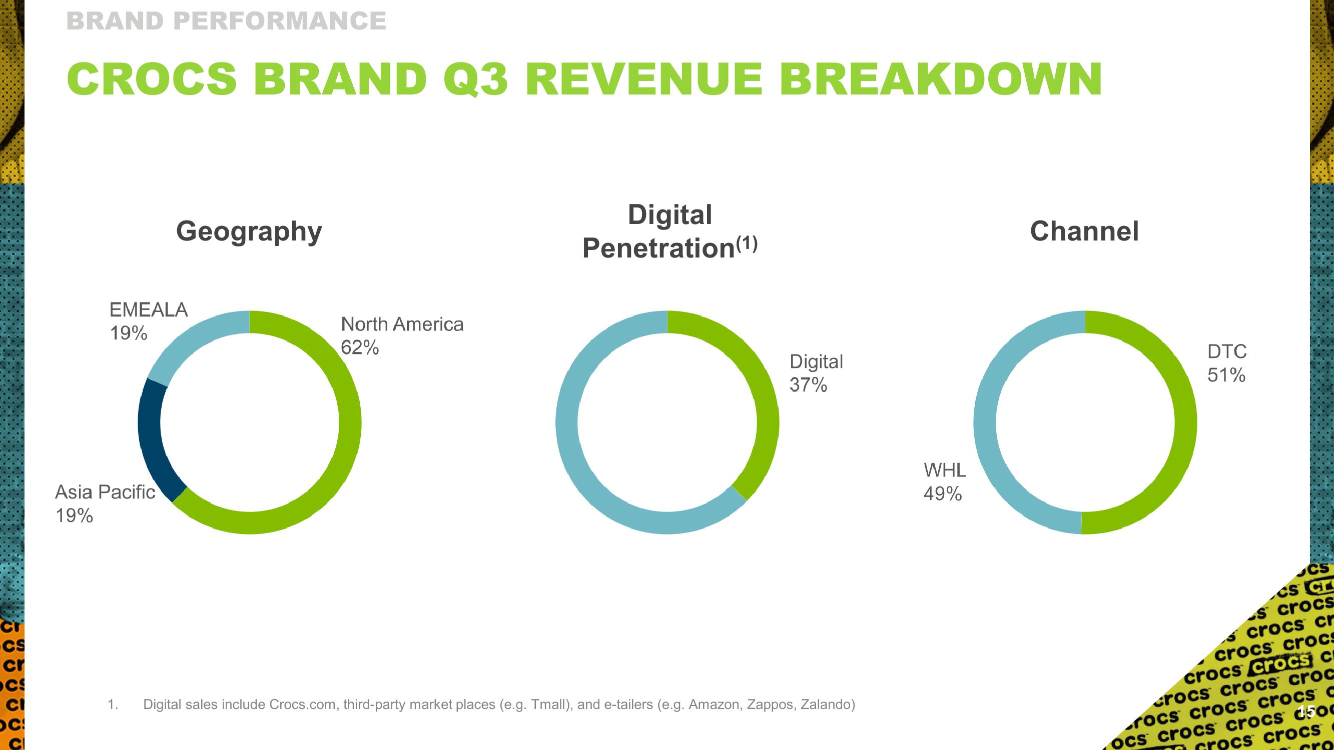 Q3 2022 Investor Presentation slide image #15