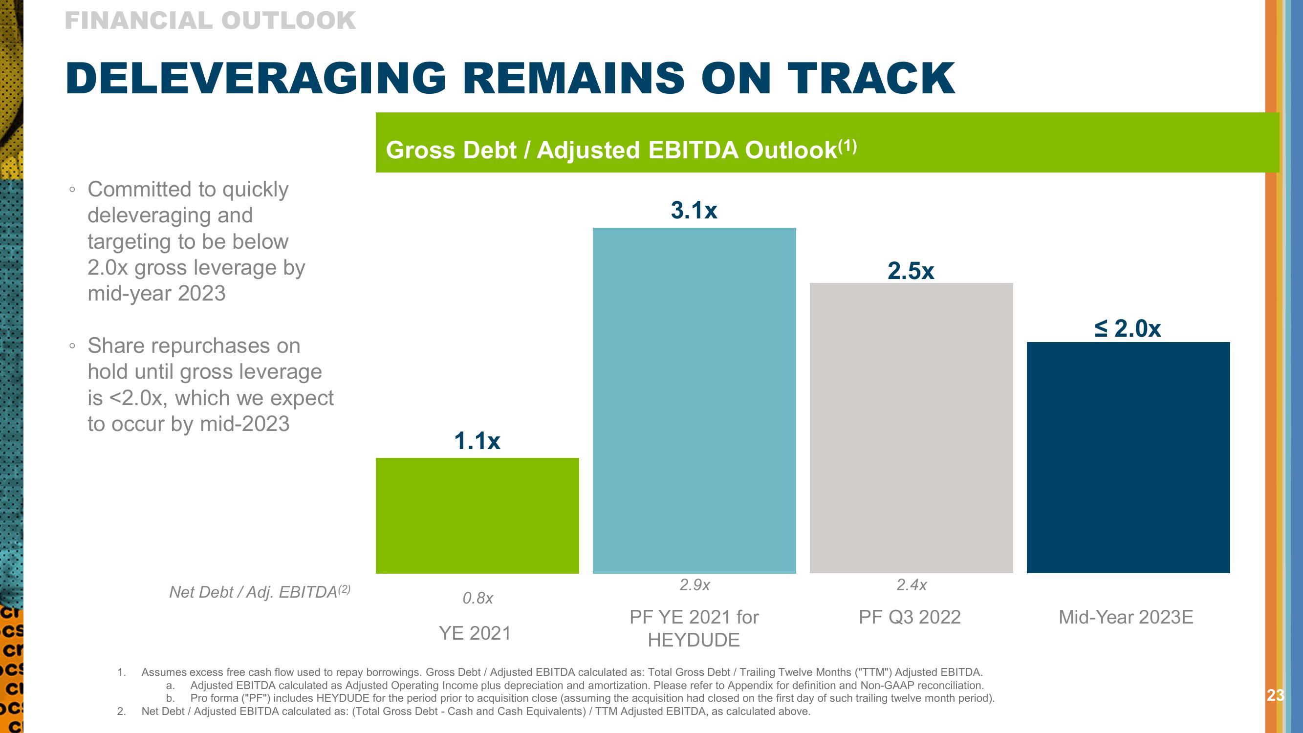 Q3 2022 Investor Presentation slide image #23