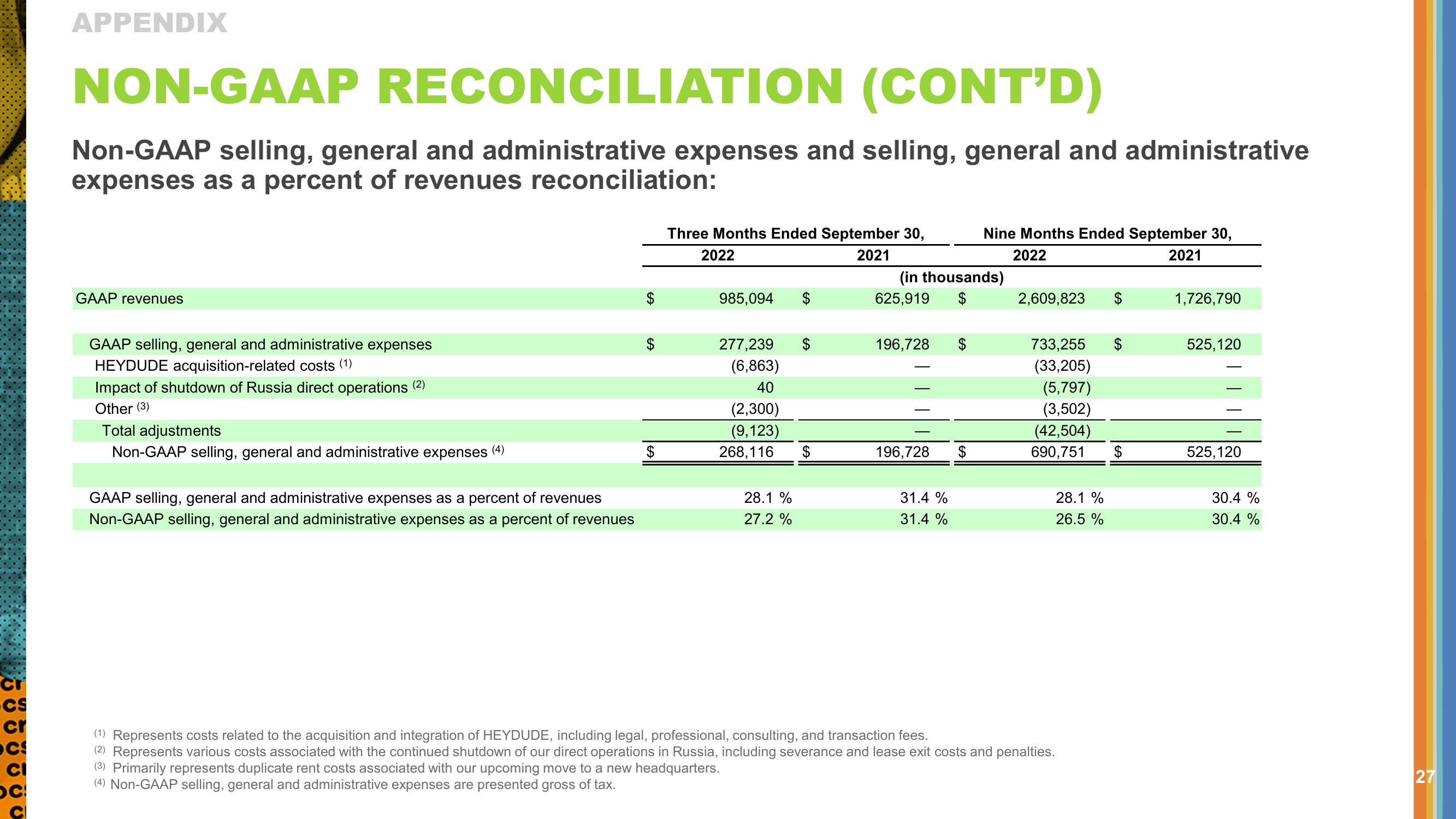 Q3 2022 Investor Presentation slide image #27