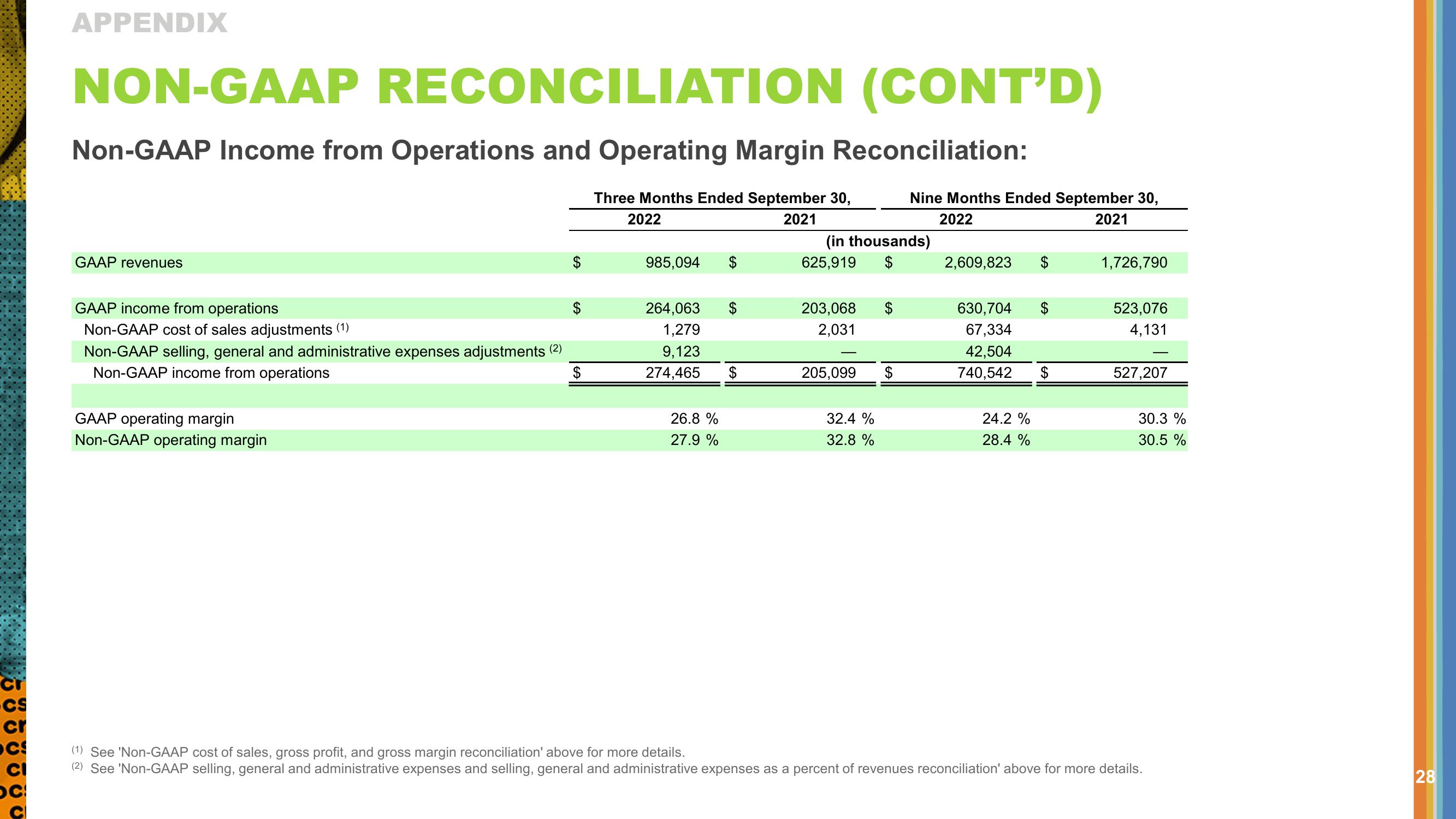 Q3 2022 Investor Presentation slide image #28