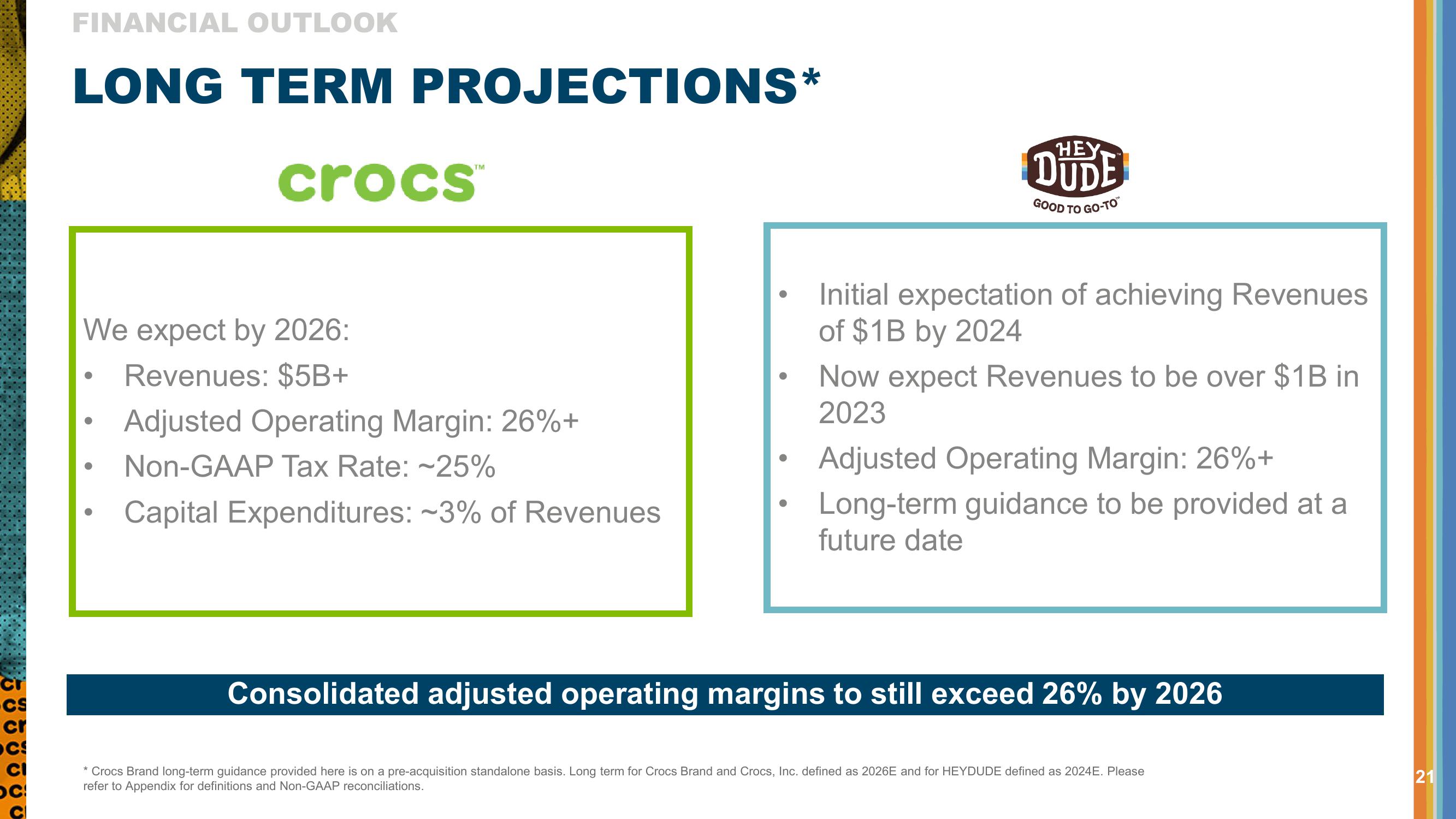 Q3 2022 Investor Presentation slide image #21