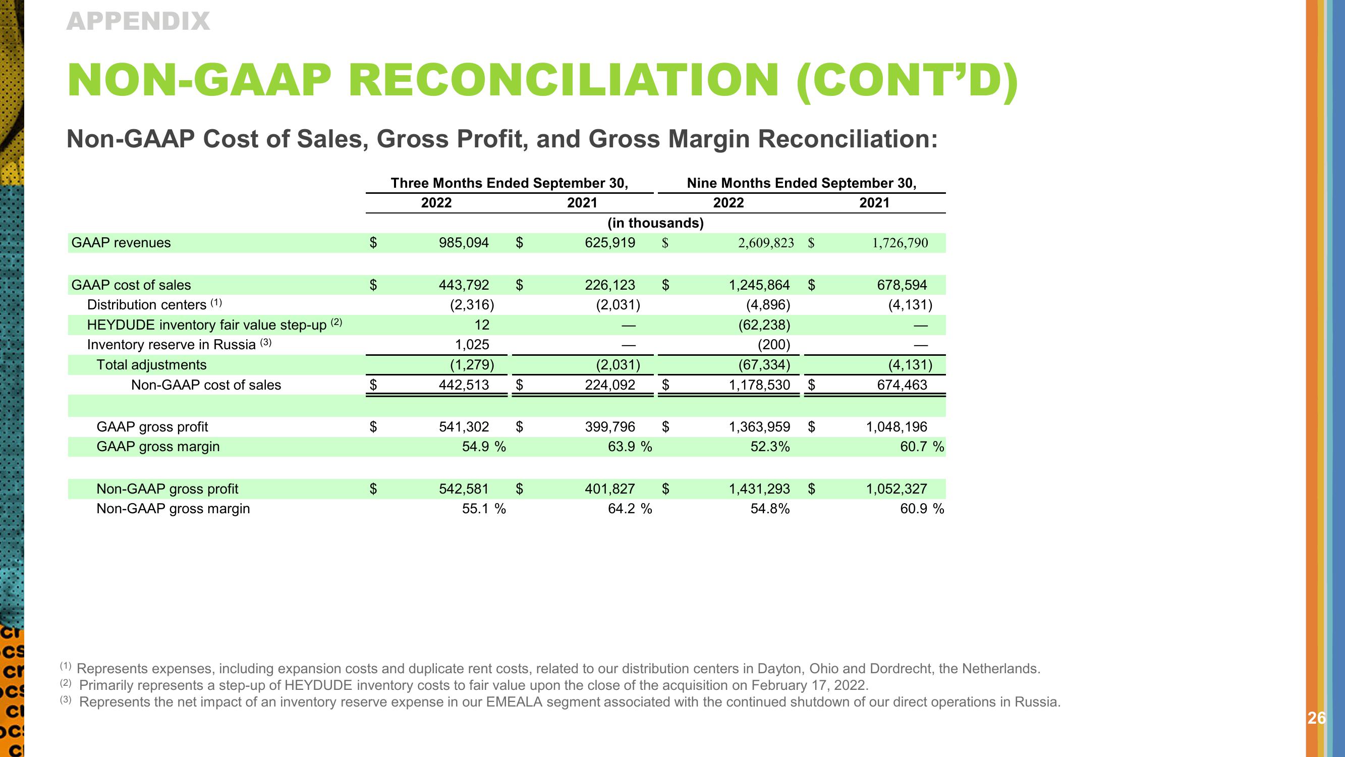 Q3 2022 Investor Presentation slide image #26