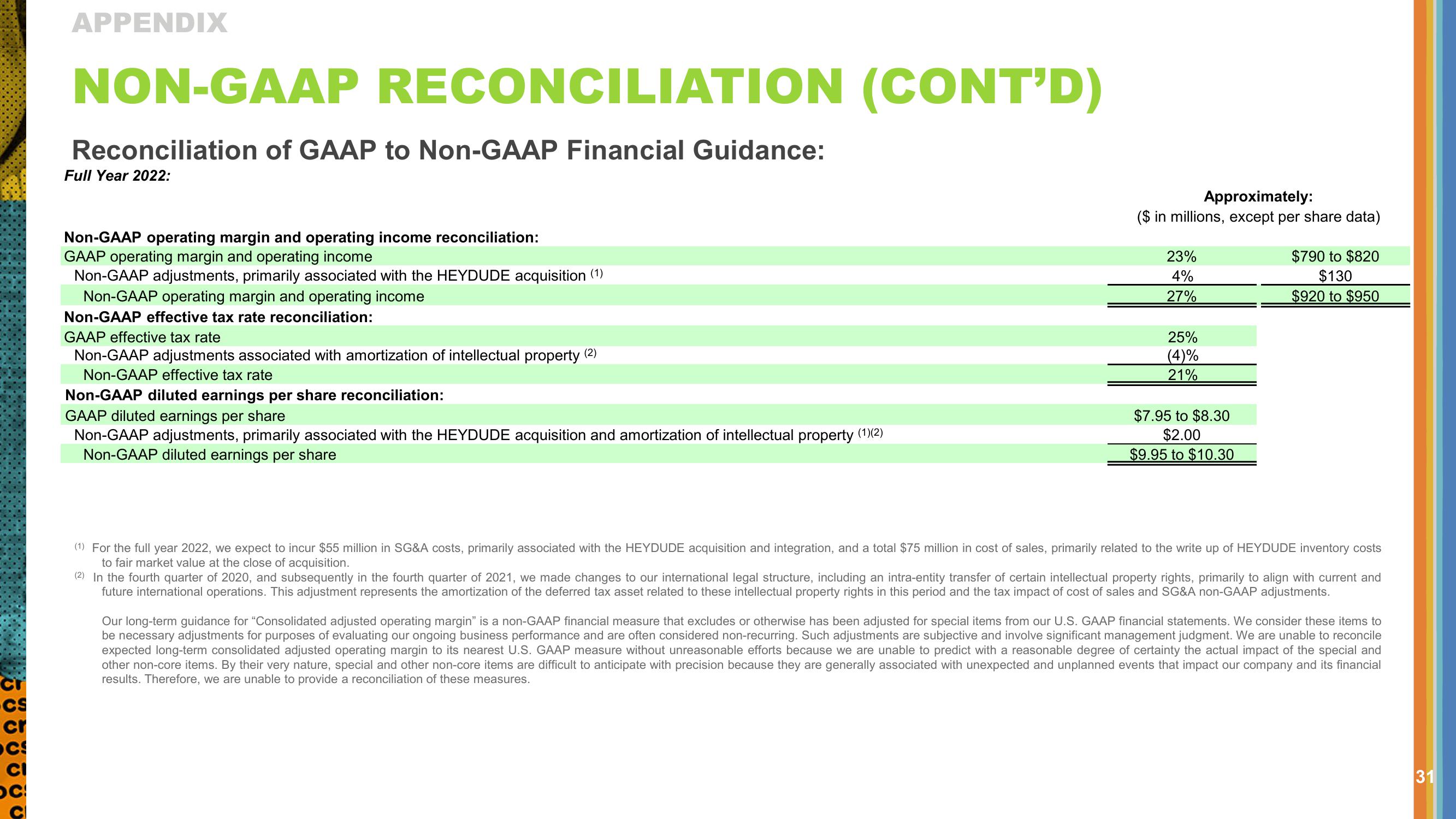 Q3 2022 Investor Presentation slide image #31