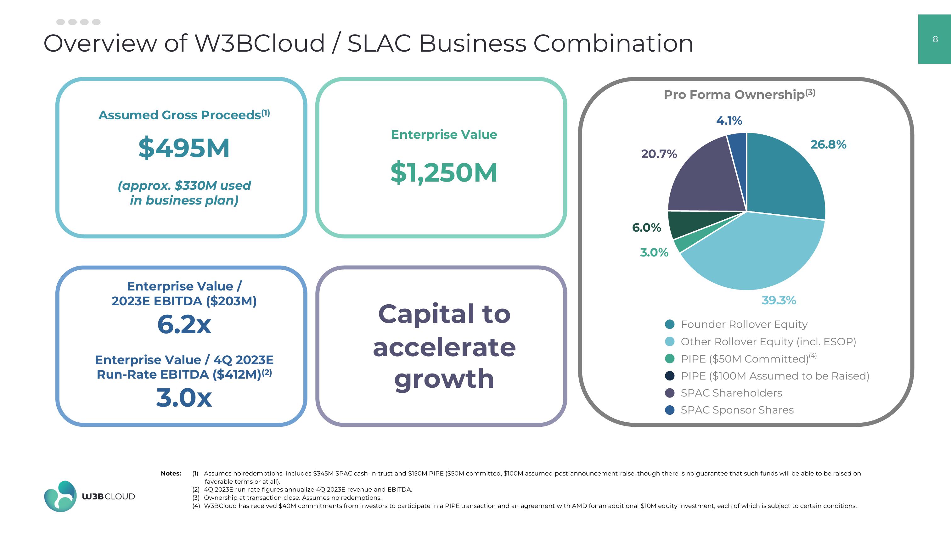 W3BCLOUD SPAC slide image #8