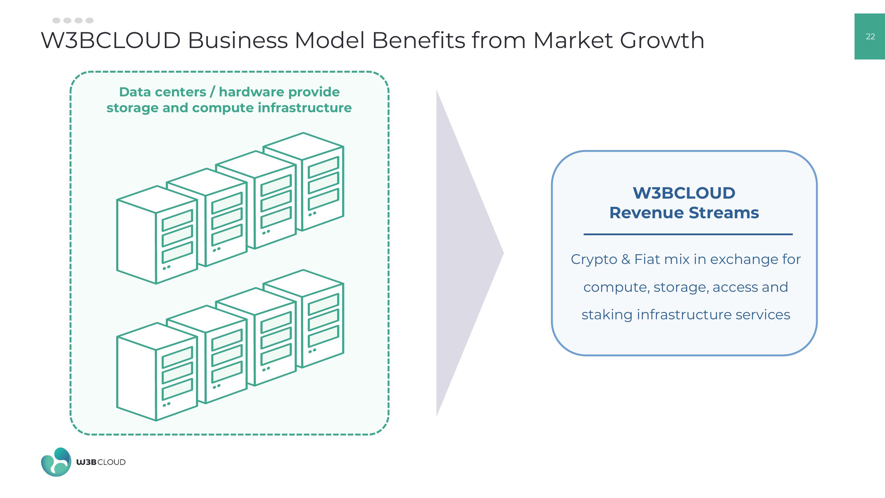 W3BCLOUD SPAC slide image #22