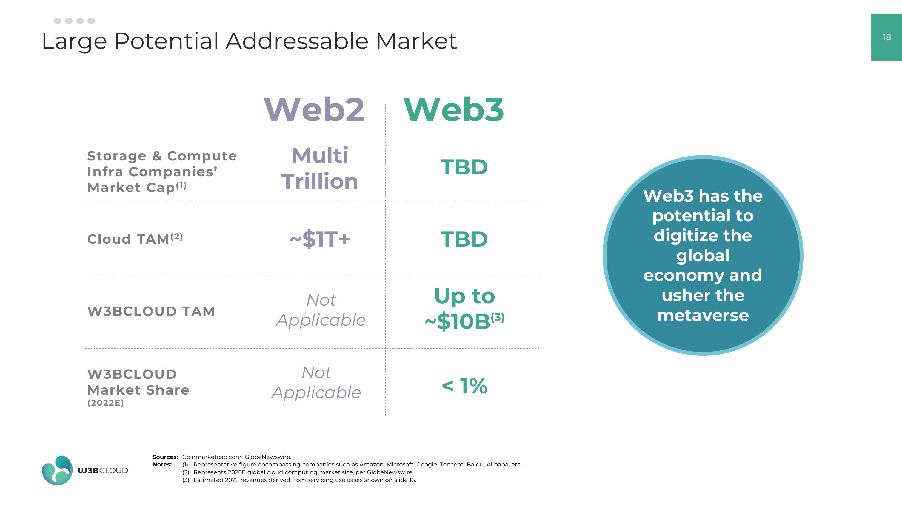 W3BCLOUD SPAC slide image #18