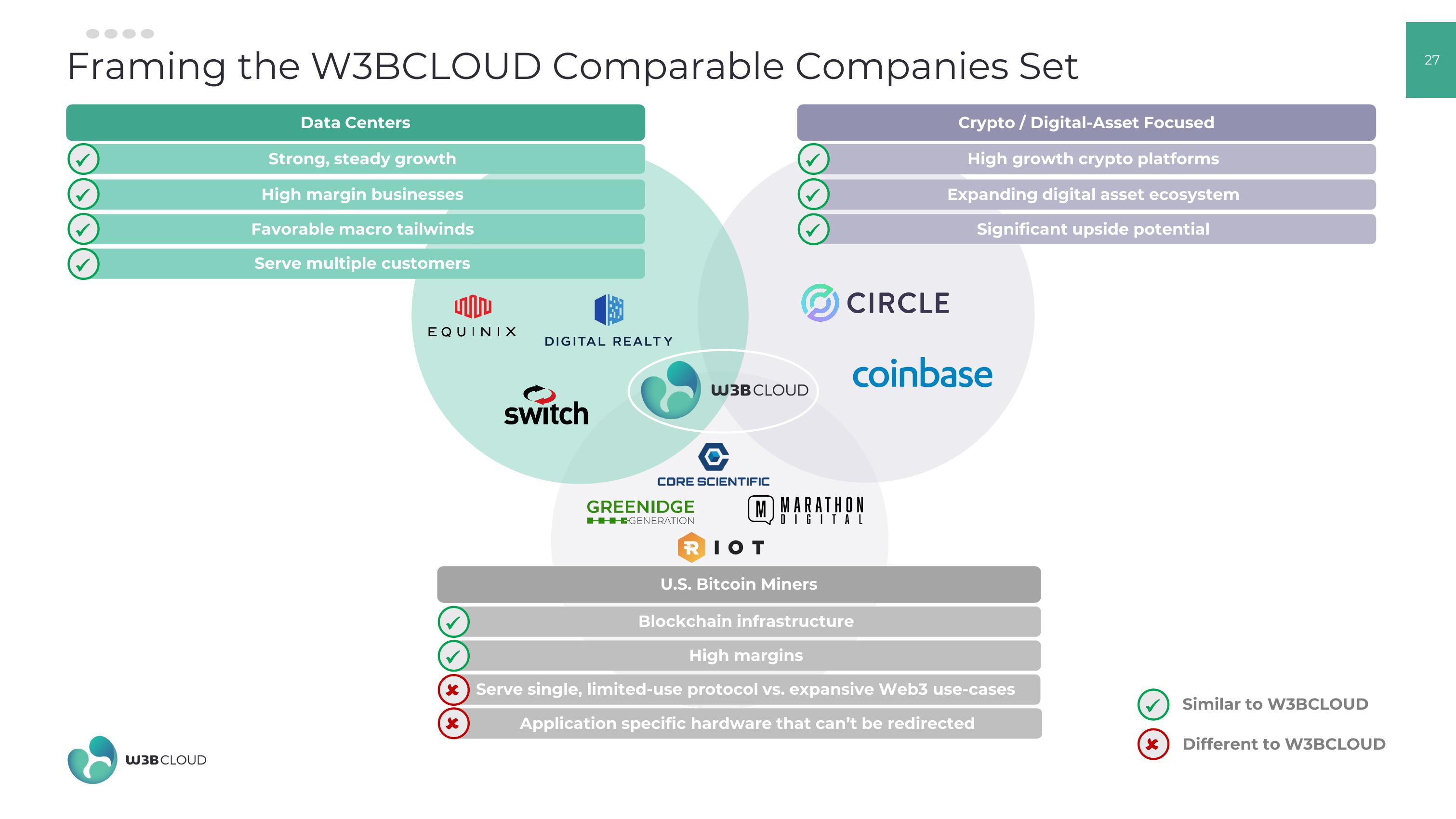 W3BCLOUD SPAC slide image #27