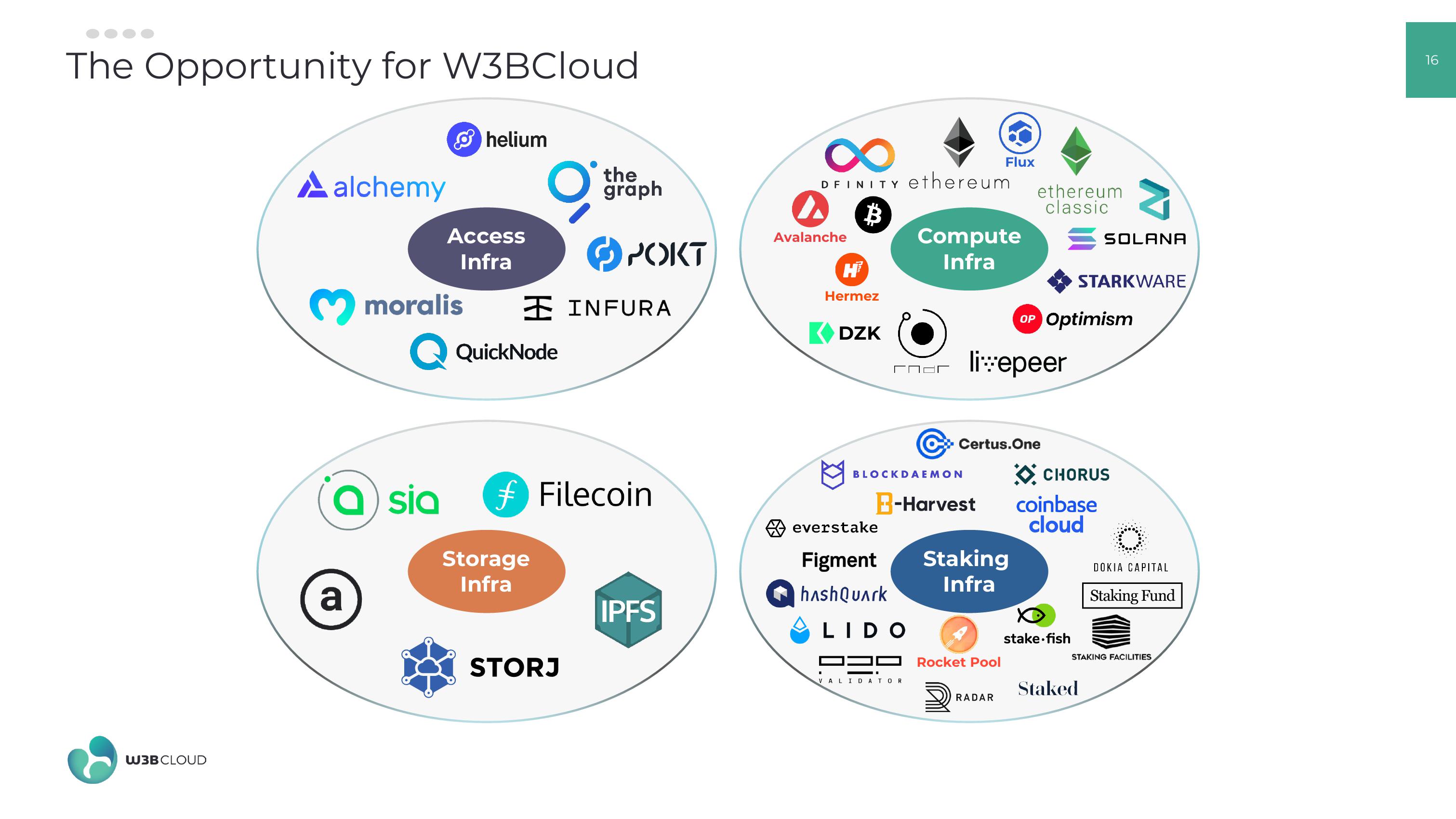 W3BCLOUD SPAC slide image #16