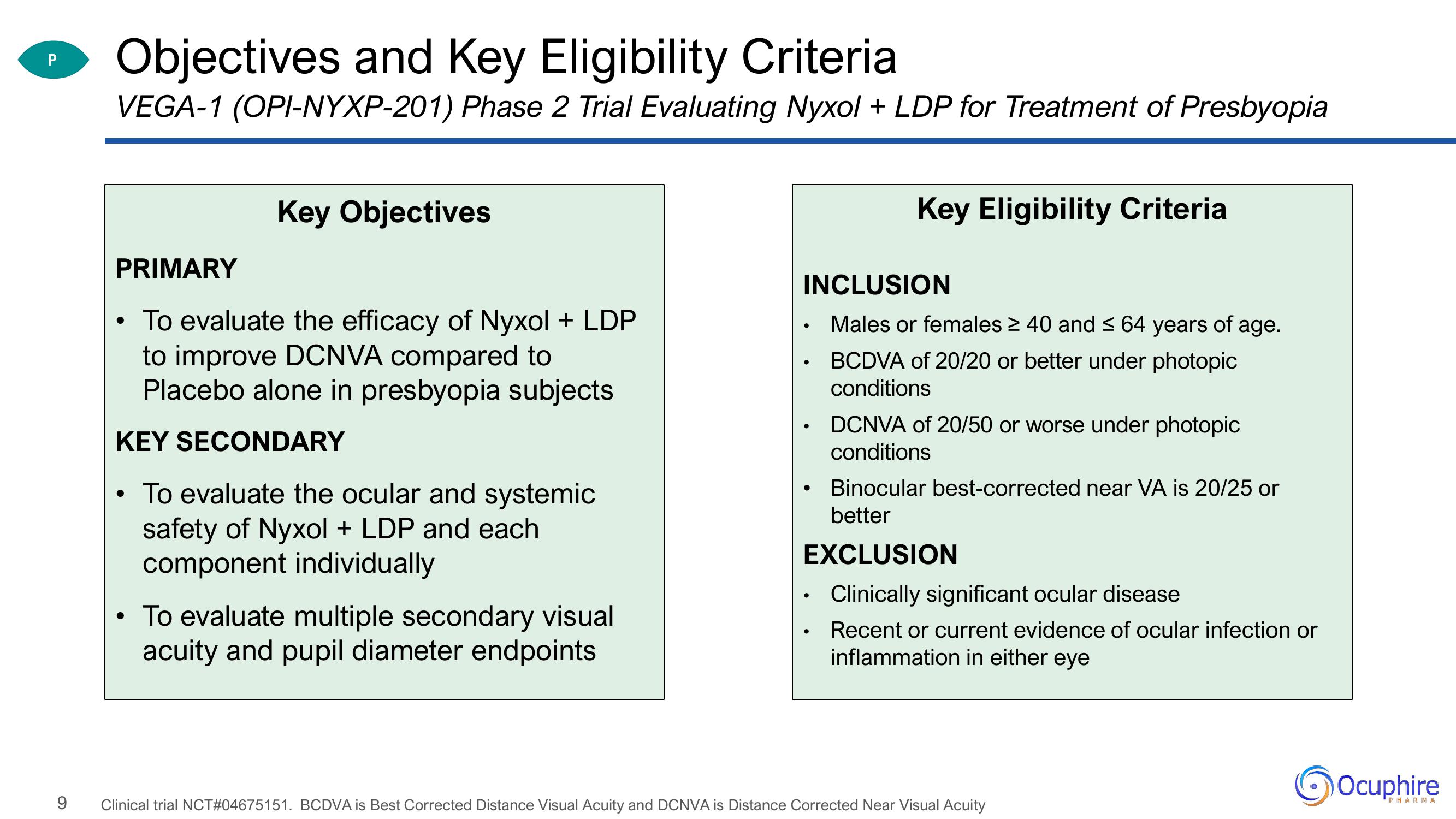 Ocuphire Pharma Investor Updates slide image #9